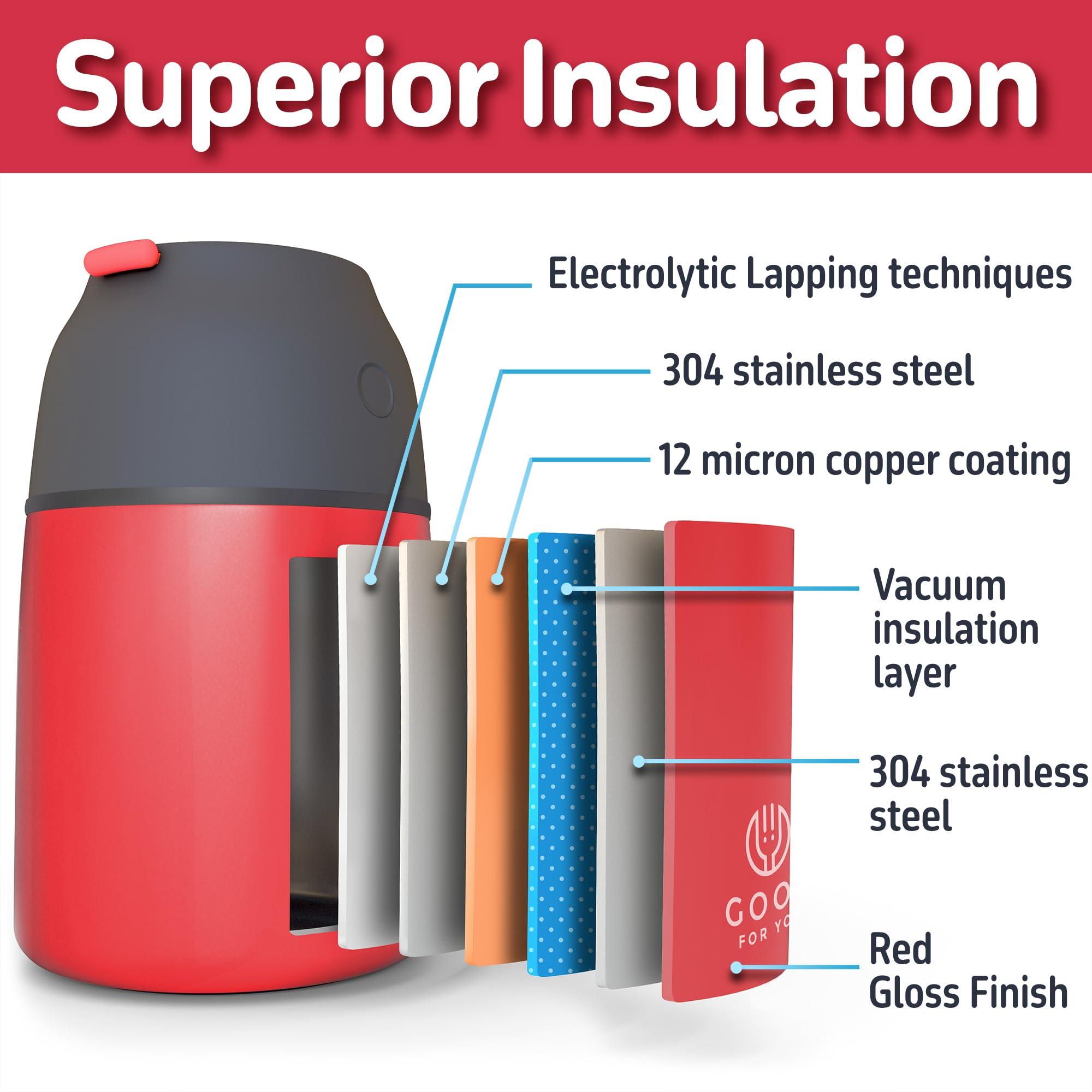 Insulated Food Flask - 530ml Stainless Steel Jar for Hot and Cold Meals – Double-Wall Insulation, Thermal Food Container for School, Office, Travel, Camping - Foldable Spoon, Bag - Red - 24.7 oz