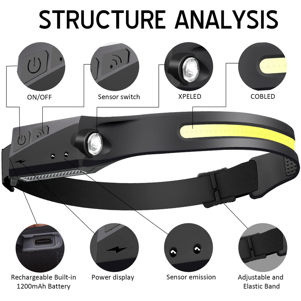 Headlamp Rechargeable 2Pack, Rechargeable LED Headlamp，230° Wide Beam Head Lamp LED with Motion Senso for Adults，5Brightness Modes, High Lumen Headlight for Running,Repairing, Camping, Hiking, Fishing