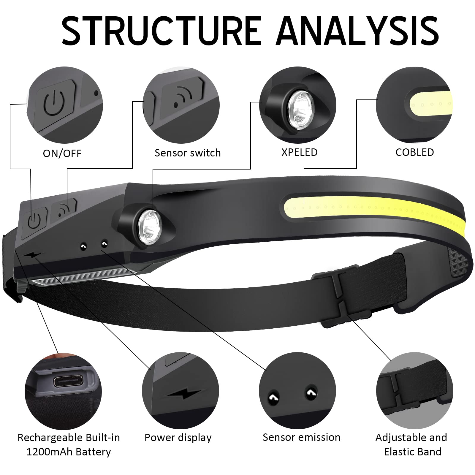 Headlamp Rechargeable 2Pack, Rechargeable LED Headlamp，230° Wide Beam Head Lamp LED with Motion Senso for Adults，5Brightness Modes, High Lumen Headlight for Running,Repairing, Camping, Hiking, Fishing