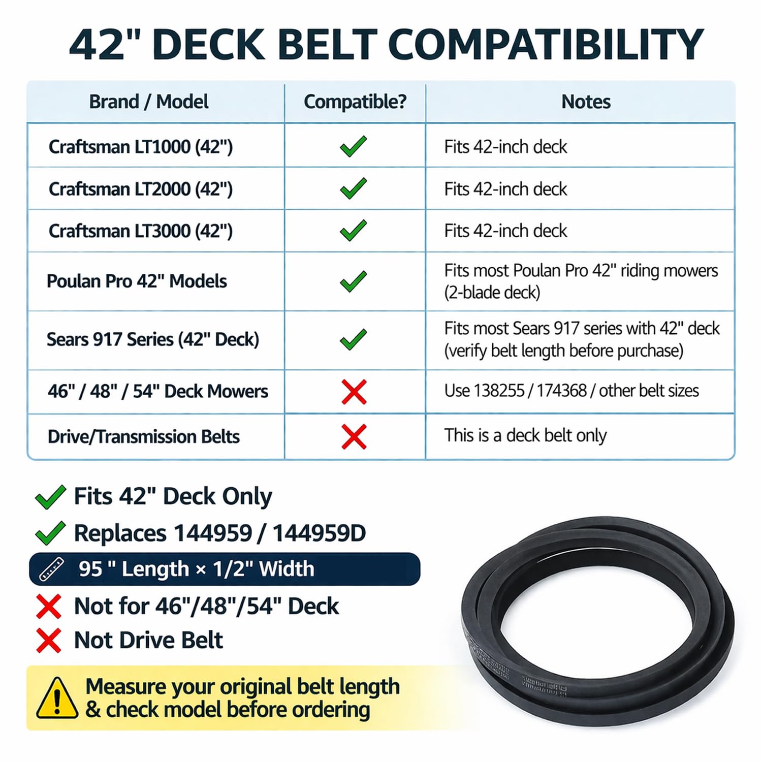 144959 Belt Compatible with Craftsman LT1000 LT2000 LT3000 42'' Lawn Mower,1/2'' X 95'' Premium Belt Lawn Mower Parts,Replace 130801 24690 160855 144959 144959D AYP Sears Roper Poulan Pro
