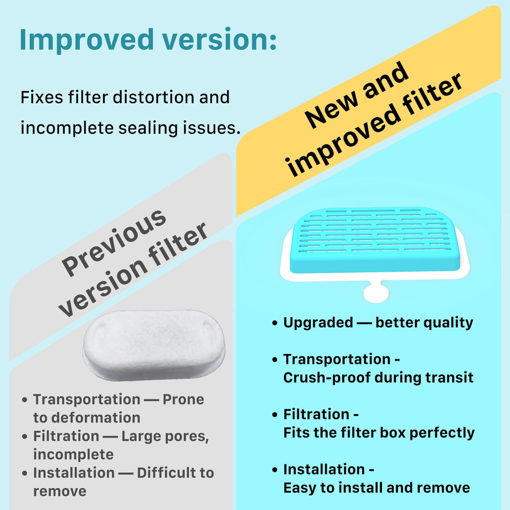 GIOTOHUN Cat Water Fountain Filter: 12 Cat Fountain Filter Replacement - 6 Pieces Filters + 6 Pieces Sponges for Pet Dispenser H1 (67oz/2L)