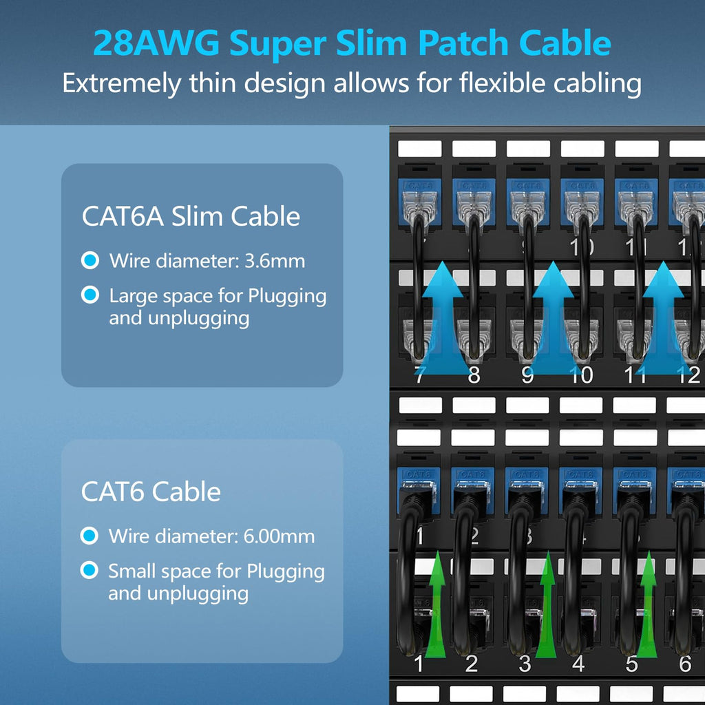 CableGeeker Cat6A Ethernet Patch Cable 1ft-12Pack Black, High-Speed 10Gpbs, 550MHz Slim Patch Cables, 28AWG Flexiable Network Cord with Gold Plated, Snagless Internet Cord for Patch Panel