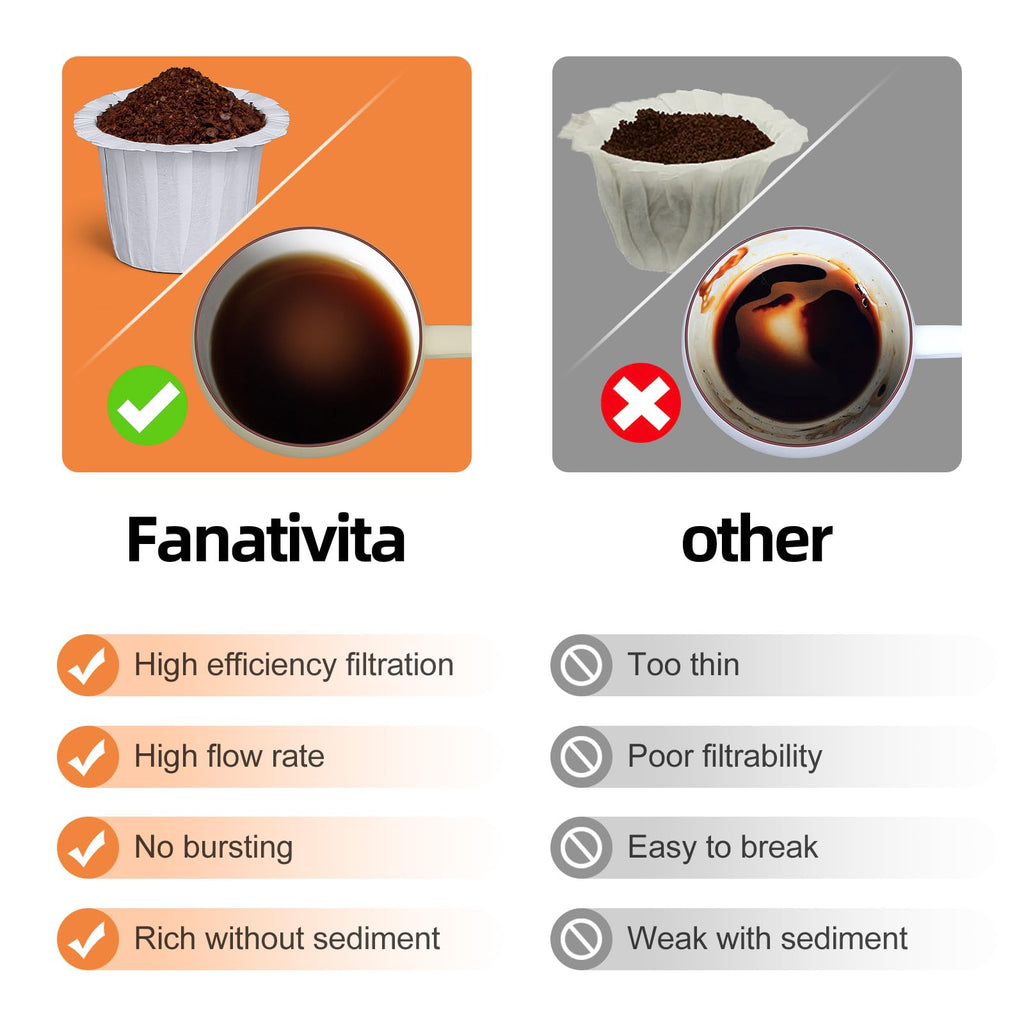 300 Count Fanativita K Cup Coffee Filters Disposable, Compatible with All Reusable K Cups (White)