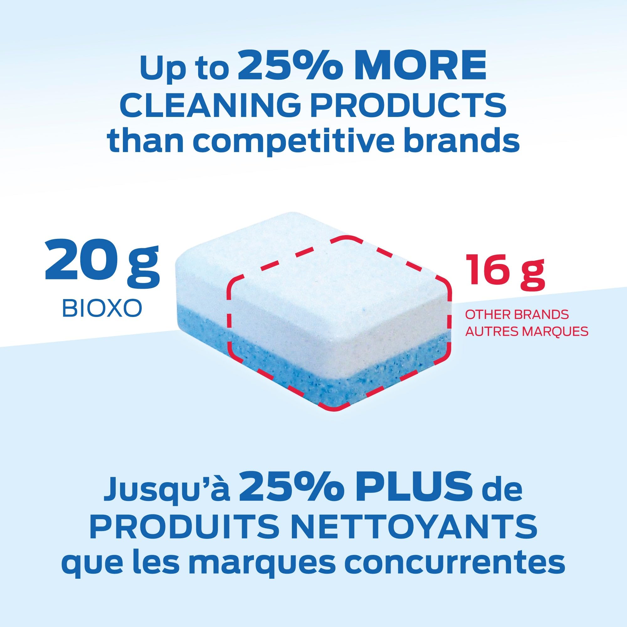 BIOXO Dishwasher Detergent Tablets – 60 Count, 5-in-1 Ultra-Concentrated 20 g Tabs | 25% More Cleaning Power | Phosphate- & Chlorine-Free, Eco-Friendly | Tough Stain Removal & Spot-Free Shine