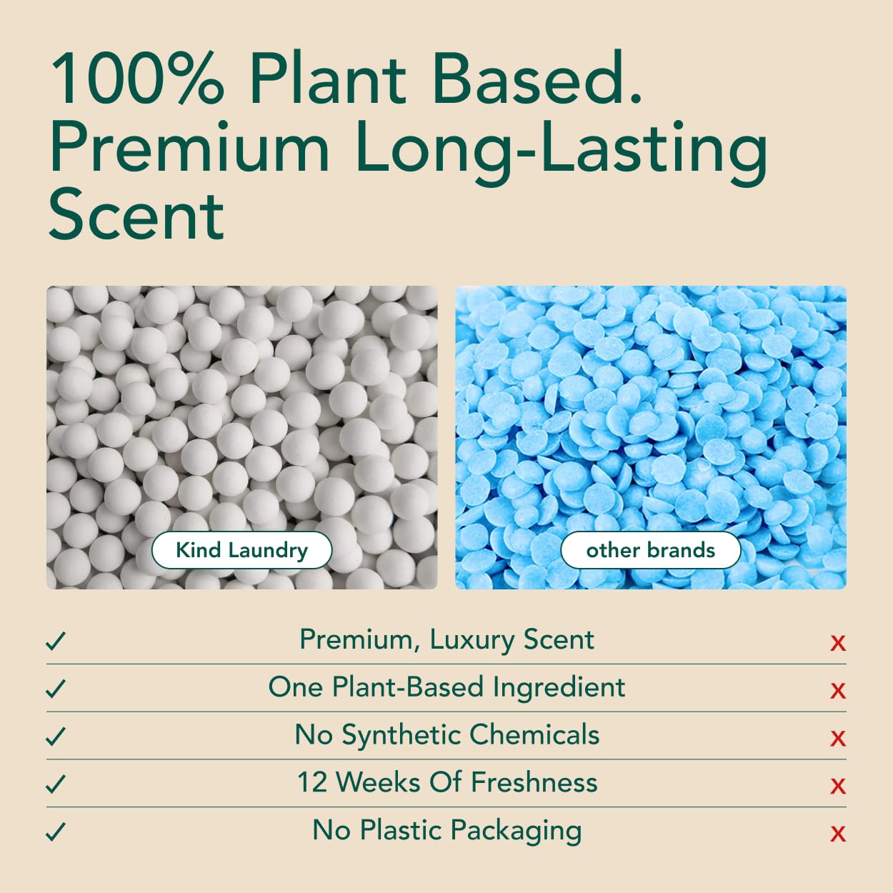 Kind Laundry In Wash Scent Booster Beads - Ocean Breeze - 12-Week Lasting Fragrance - Natural Laundry Booster Beads & Smell Deodorizer - Environment Friendly Odor Eliminator for Clothes (11Oz)