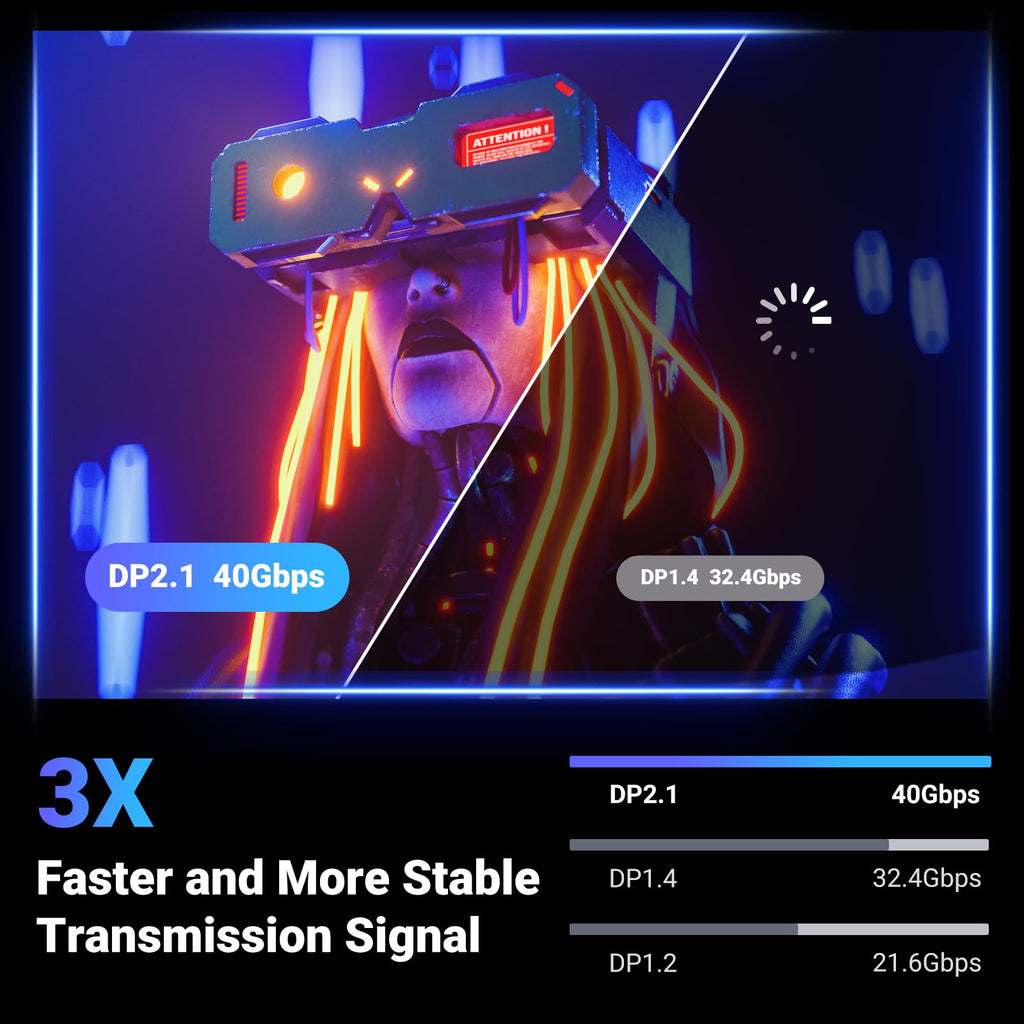 UGREEN 16K@30Hz DisplayPort 2.1 Cable VESA Certified for Gaming Movies, 8K@60Hz, 4K@240Hz, 40Gbps HDR HDCP, DP Compatible with FreeSync G-Sync Monitor 4090 7900XTX, 6FT