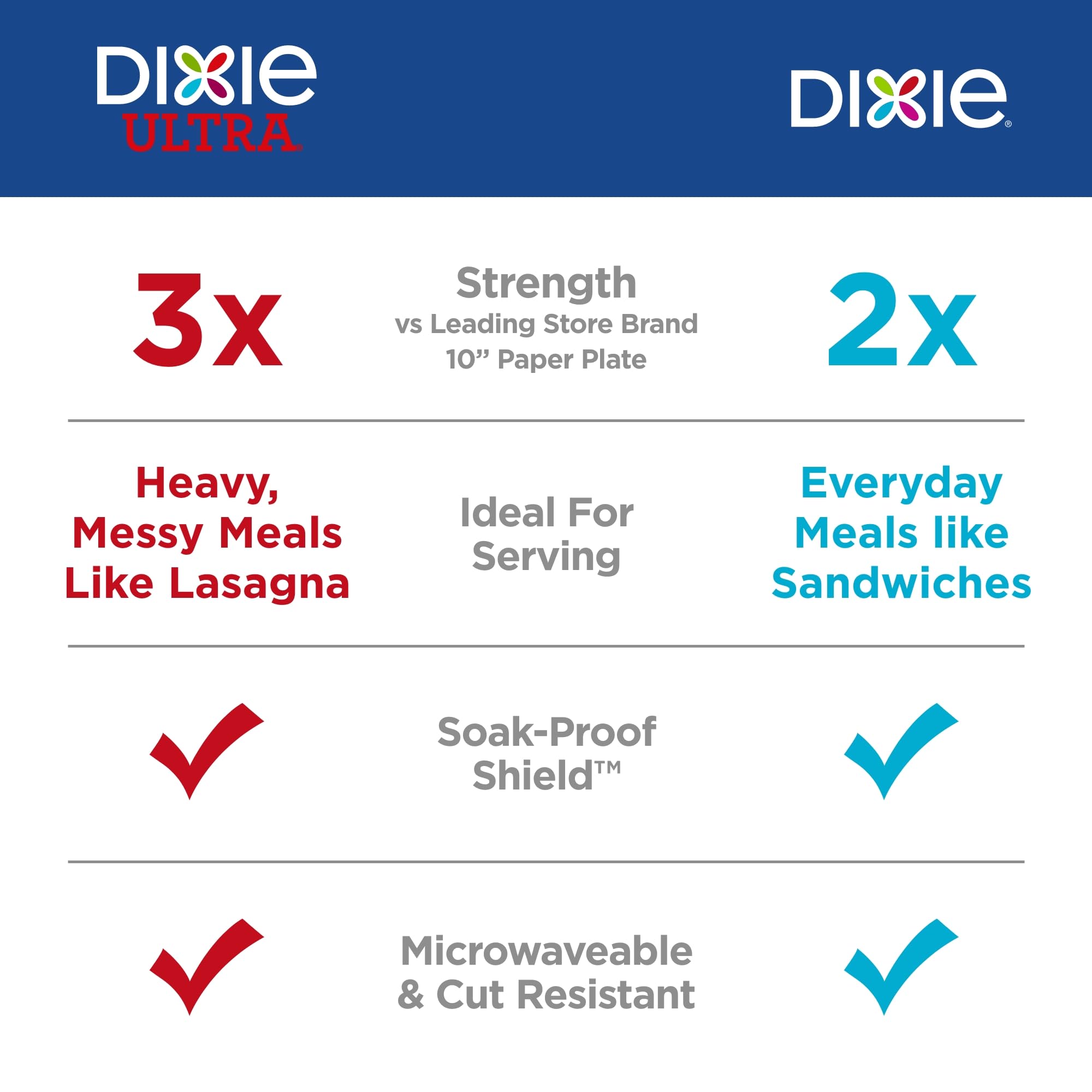 Dixie Large Paper Plates, 10 Inch, 150 Count, 2X Stronger, Microwave-Safe, Soak-Proof, Cut Resistant, Disposable Plates for Everyday Breakfast, Lunch, & Dinner Meals