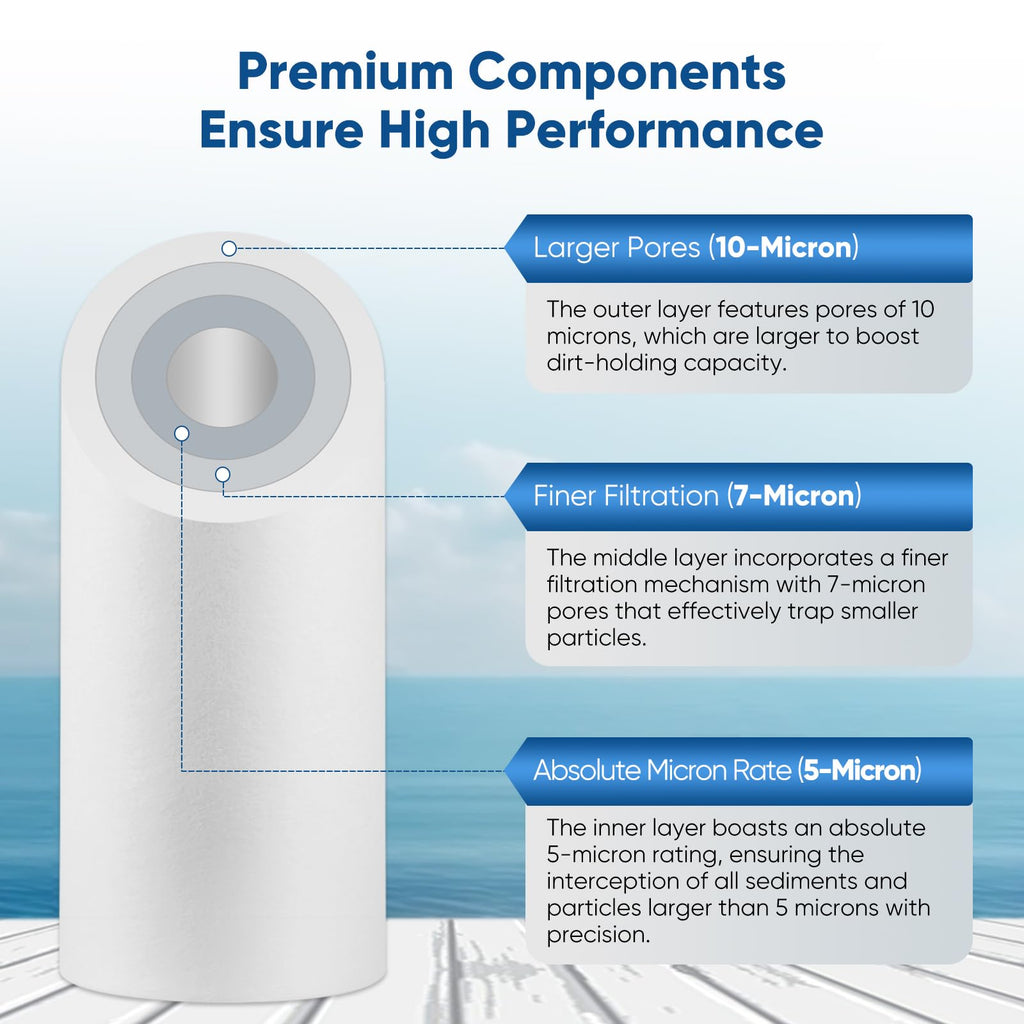PUREPLUS 5 Micron 10" x 4.5" Whole House Sediment Home Water Filter Replacement Cartridge for Culligan RFC-BBSA, HD-950, WFHD13001B, W15-PR, GXWH30C, GXWH35F, Aqua-Pure AP817, PP10BB, 2PACK