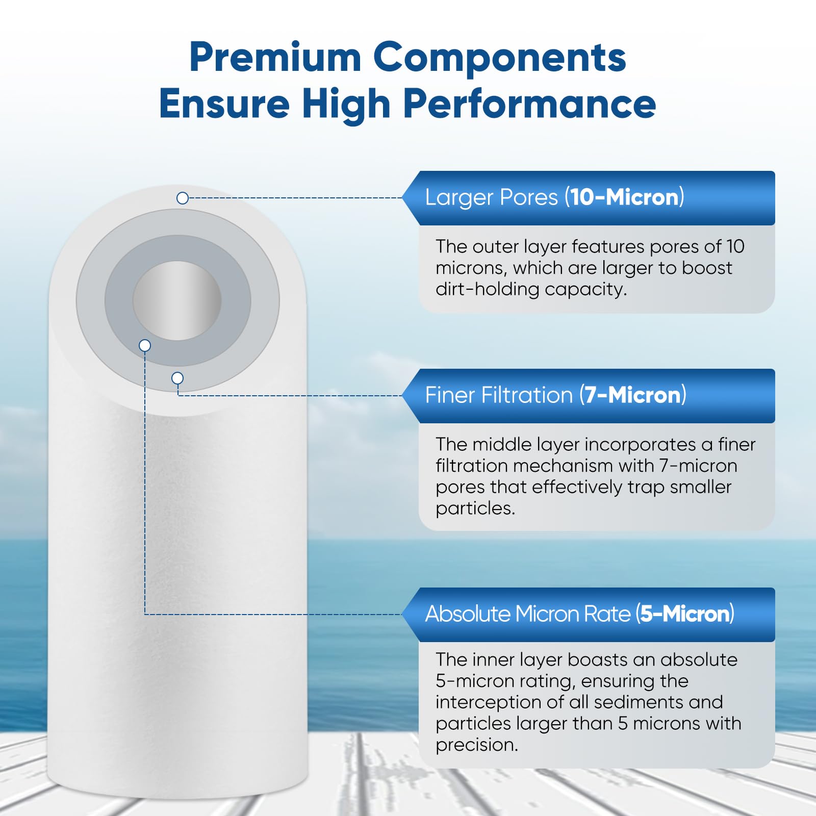 PUREPLUS 5 Micron 10" x 4.5" Whole House Sediment Home Water Filter Replacement Cartridge for Culligan RFC-BBSA, HD-950, WFHD13001B, W15-PR, GXWH30C, GXWH35F, Aqua-Pure AP817, PP10BB, 2PACK