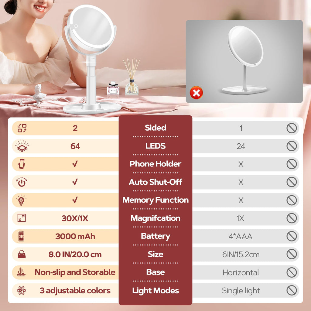 B Beauty Planet Makeup Mirror with Lights, Lighted Magnifying Mirror 30X with 3 Lighting and Adjustable Brightness, 2-Sided Height Adjustable Vanity Mirror for Bathroom, Women Gifts for Mom