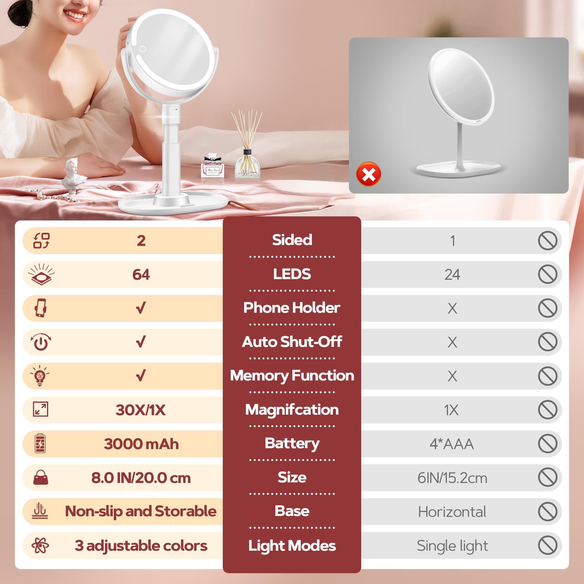 B Beauty Planet Makeup Mirror with Lights, Lighted Magnifying Mirror 30X with 3 Lighting and Adjustable Brightness, 2-Sided Height Adjustable Vanity Mirror for Bathroom, Women Gifts for Mom