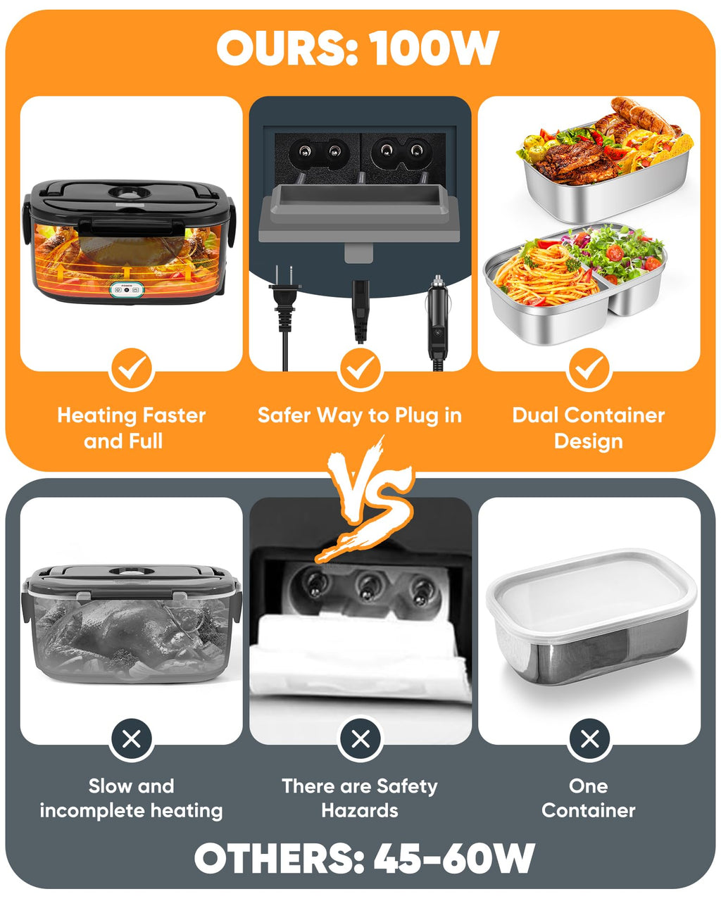 Electric Lunch Box Food Heater - 100W Fast Heating Lunch Box 12V/24V/110-230V Warming Lunchbox, Dual 1.5L Containers, Portable Food Warmer for Car/Truck/Travel, with Spork & Insulated Carry Bag