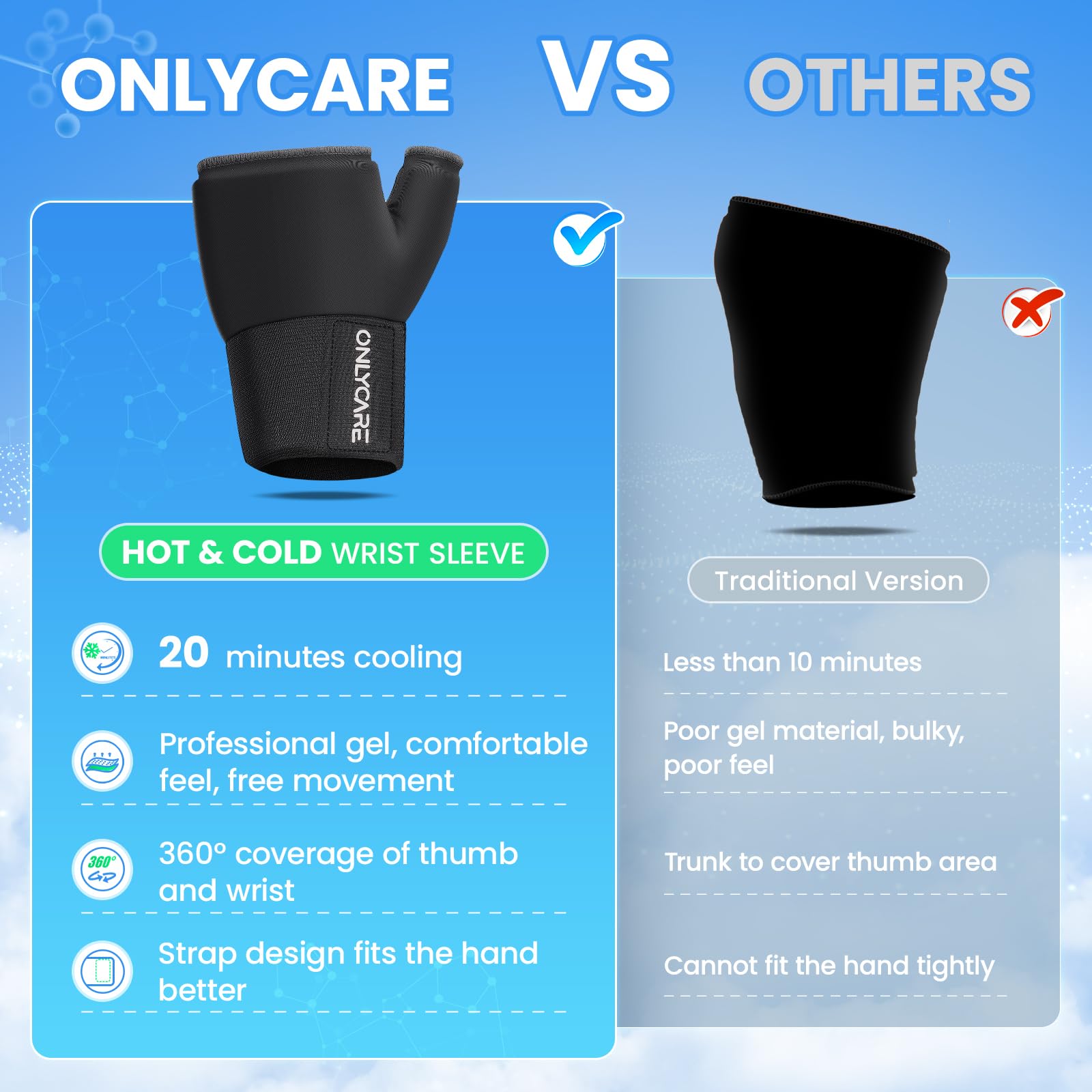 ONLYCARE Wrist Ice Pack Wrap for Carpal Tunnel Relief, Soft Gel Hot Cold Therapy Wrist Brace, Hand & Thumb Freeze Sleeve for Hand Injuries, Achilles Tendonitis, Tenosynovitis