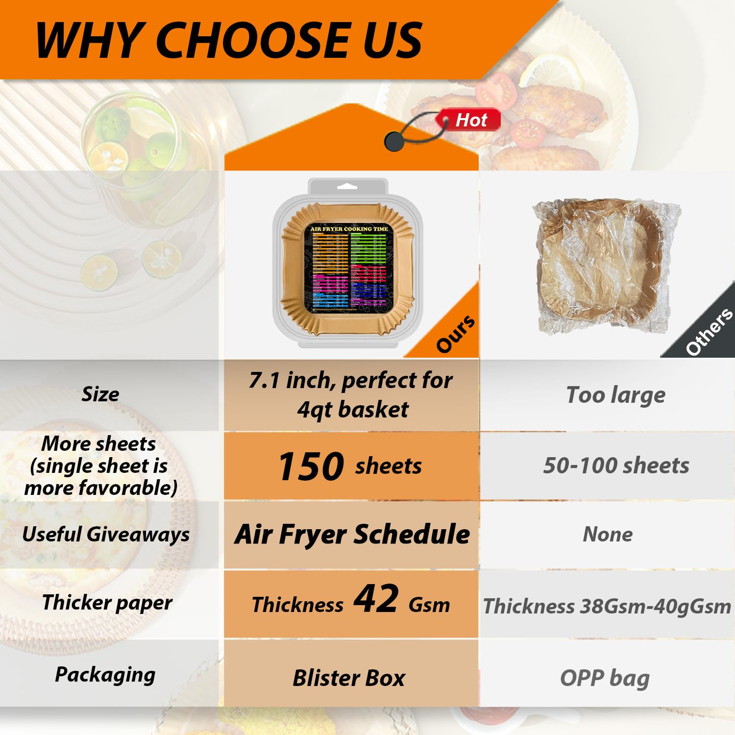 Air Fryer Liners 4qt for Philips 2000 Series, Airfryer Liners Disposable Parchment Paper for Air Fryer, 150PCS Air Fryer Parchment Paper Liners for 4qt Basket