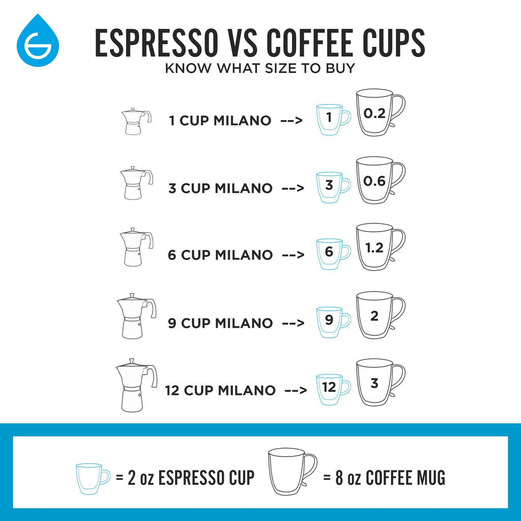 GROSCHE Milano Stovetop Espresso Maker Moka Pot 3 Espresso Cup - 5oz, Red - Cuban Coffee Maker Stove top Coffee Maker Moka Italian Espresso greca Coffee Maker Brewer Percolator