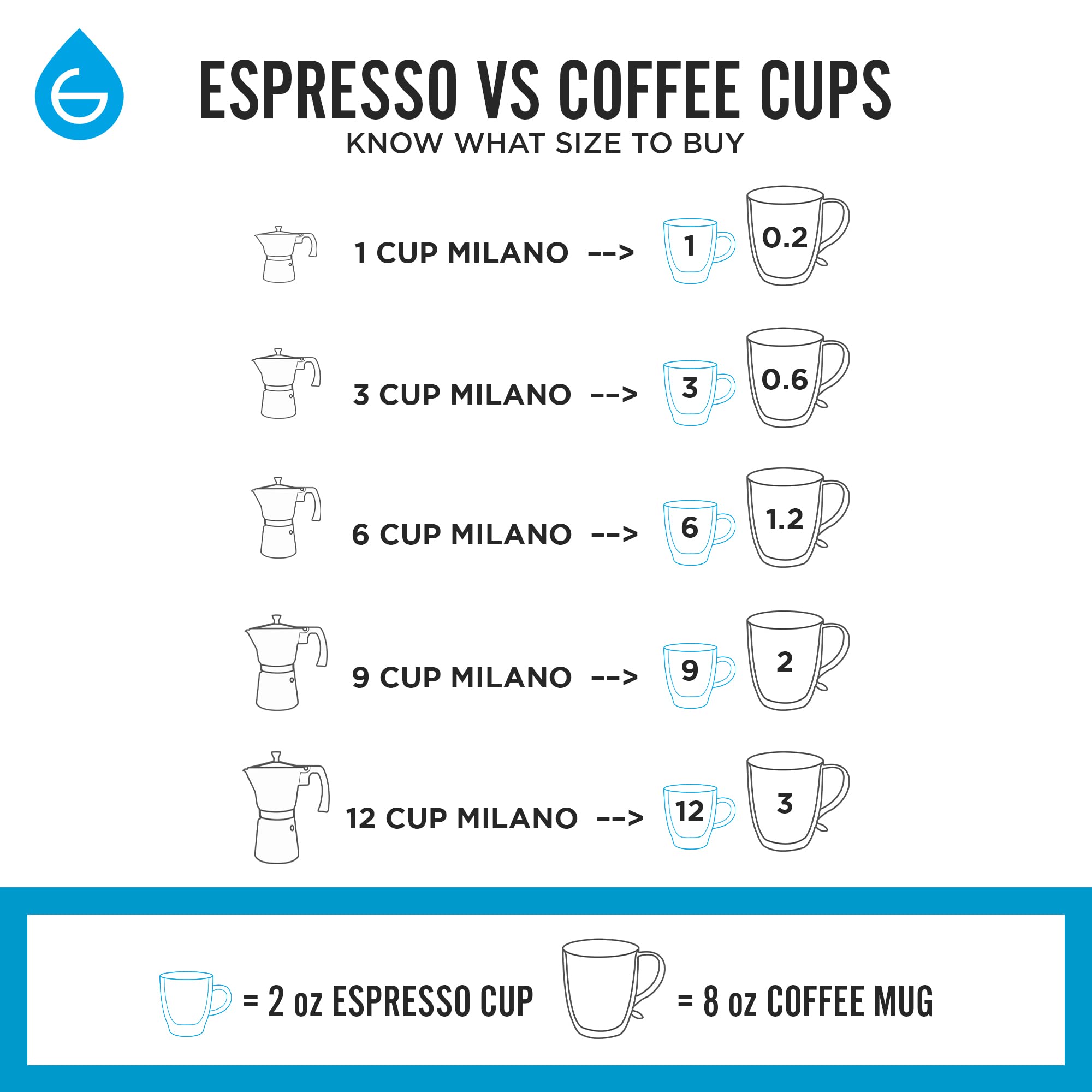 GROSCHE Milano Stovetop Espresso Maker Moka Pot 3 Espresso Cup - 5oz, Red - Cuban Coffee Maker Stove top Coffee Maker Moka Italian Espresso greca Coffee Maker Brewer Percolator