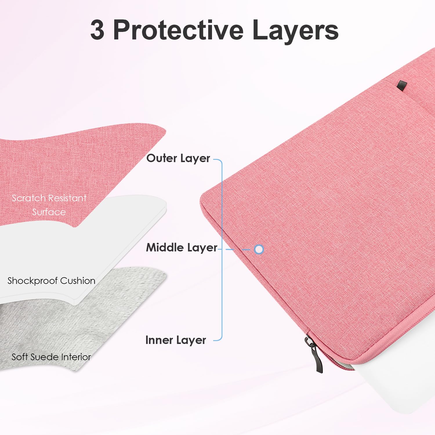 ProElife 13-Inch Laptop Sleeve Case for 2026 New MacBook Neo 13 inch with A18 Pro (A3404) Chip Accessory Traveling Carrying Bag Water-Resistant Cover Simple Case with Pocket (Pink)
