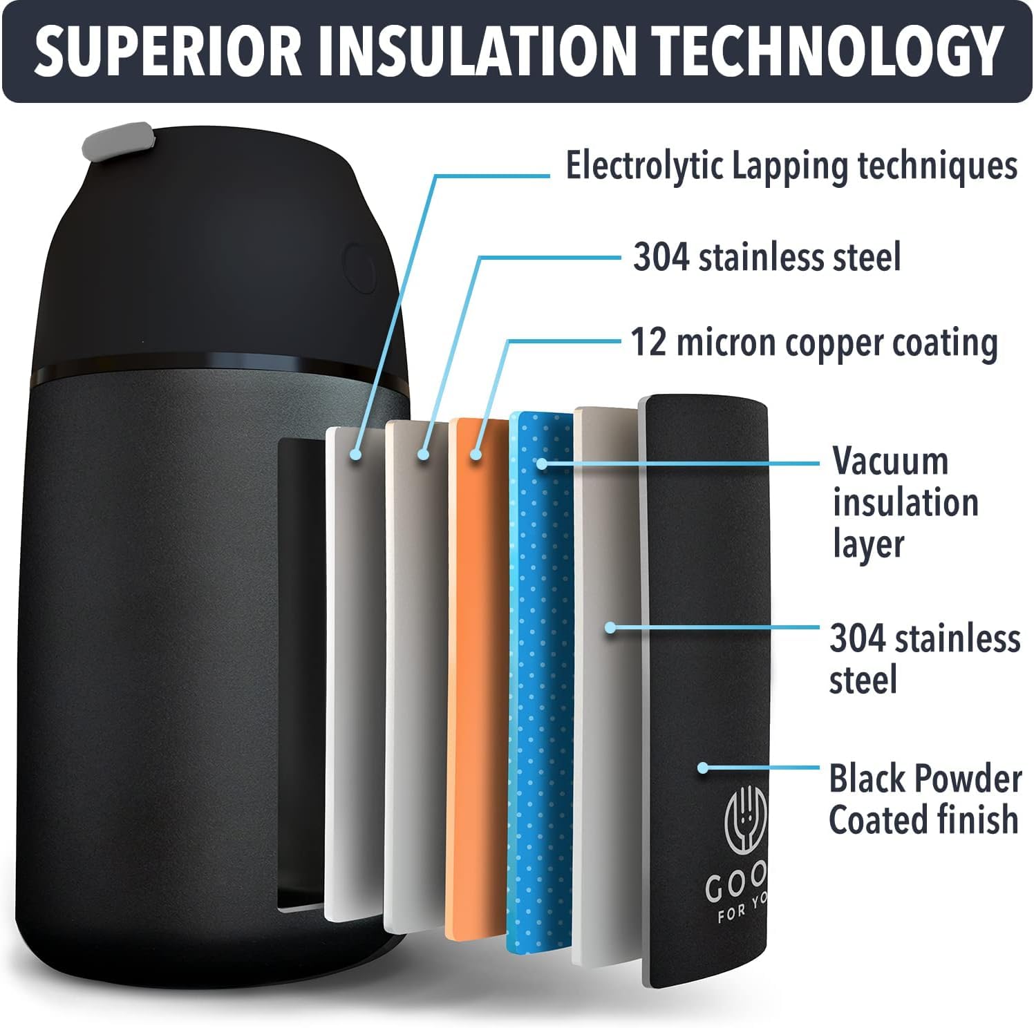 Insulated Food Flask - 730ml Stainless Steel Jar for Hot and Cold Meals – Double-Wall Insulation, Thermal Food Container for School, Office, Travel, Camping - Foldable Spoon, Bag - Black - 24.7 oz