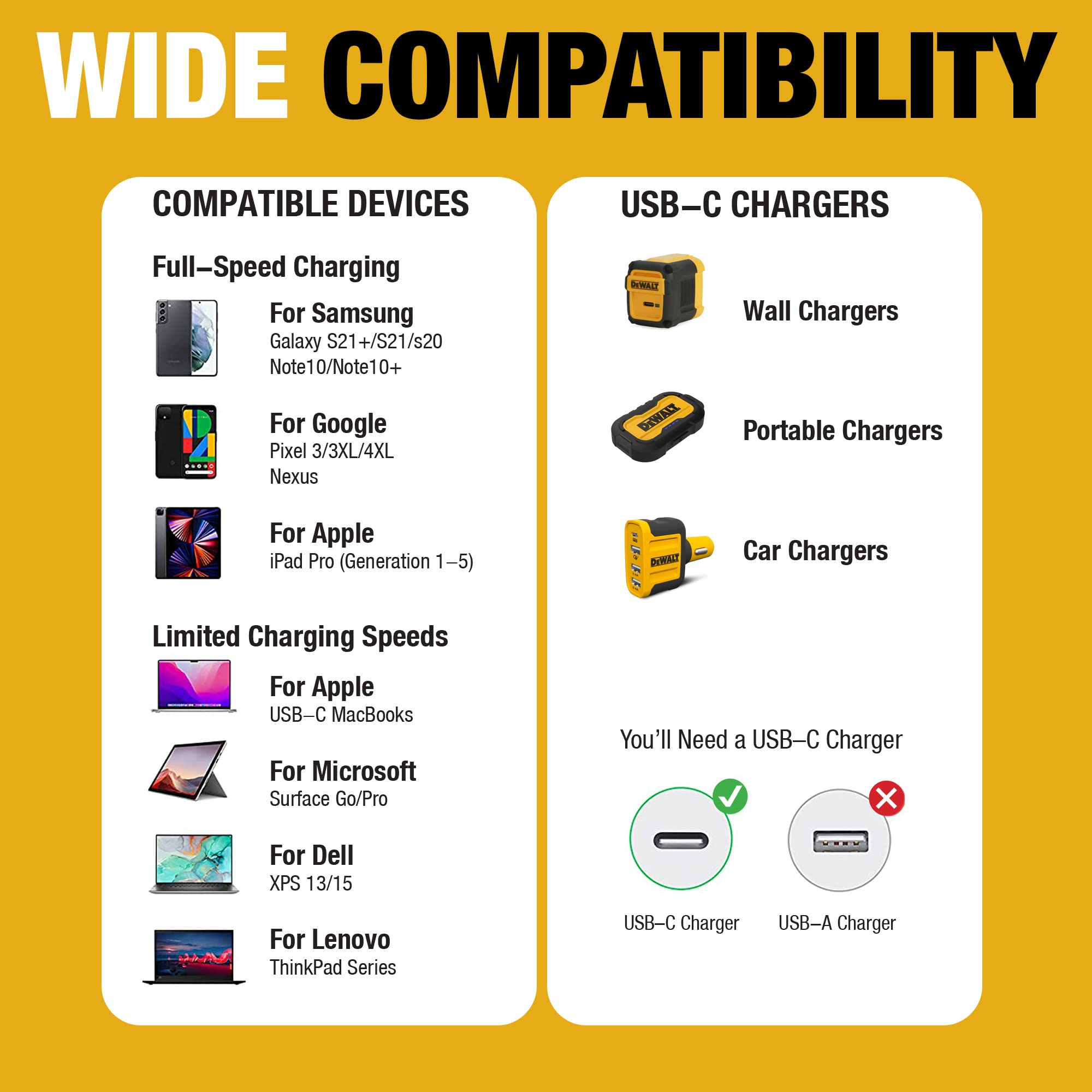 DEWALT Heavy Duty USB C Cable, Jobsite 60 Watt USB C Cable, High Speed Type-C to Type-C, Fast Charge PD USBC Fast Charging Cord for iPhone 17/16/15 Plus Pro Max MacBook iPad Samsung Galaxy, 6 ft