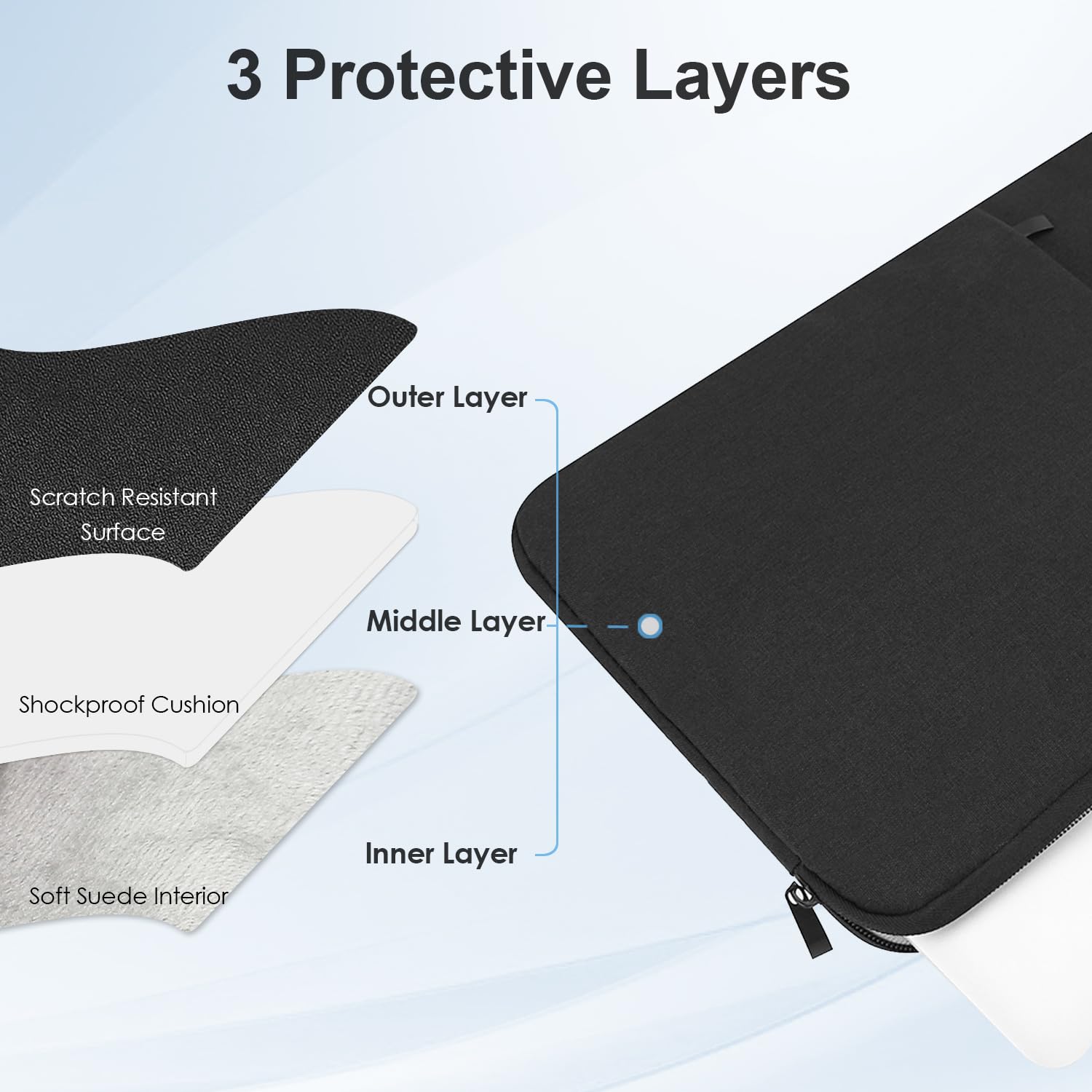 ProElife 13-Inch Laptop Sleeve Case for 2026-2022 MacBook Air 13.6 inch M5 M4 M3 Chip & MacBook Neo 13'' A18 Pro, Pro 13'' M2 Chip Accessory Traveling Carrying Canvas Bag Cover Simple Case (Black)