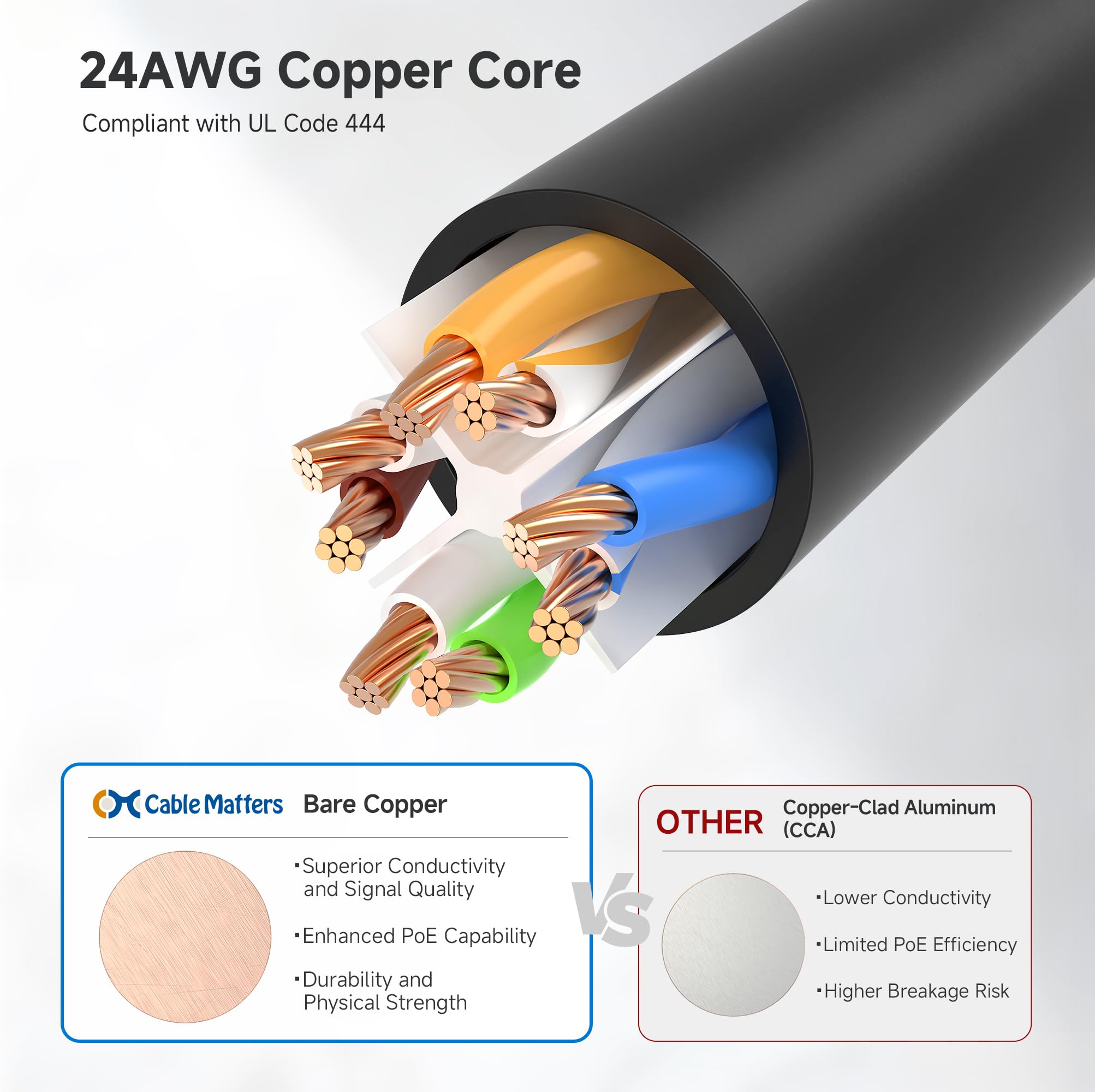 Cable Matters 10Gbps Snagless Cat 6 Ethernet Cable 30 ft (Cat 6 Cable, Cat6 Cable, Internet Cable, Network Cable) in Black - Available 20ft - 150ft in Length