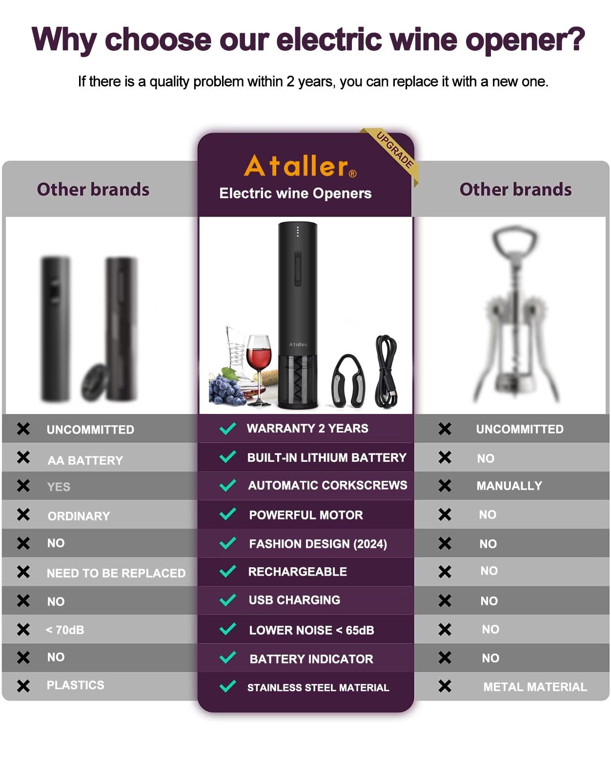 Ataller Rechargeable Electric Wine Bottle Openers, Cordless Automatic Wine Corkscrews Opener with Foil Cutter and USB Charging Cable, Black