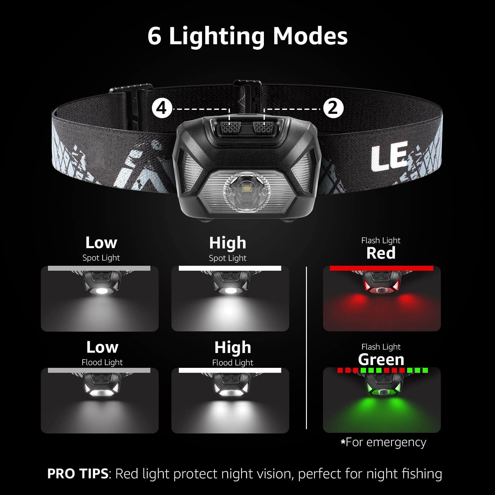 Lepro Headlamp, 2 Pack Super Bright LED Head lamp with 6 Lighting Modes, Waterproof, Battery Powered LED Lightweight Headlight for Cycling Running Camping for Kids Adults