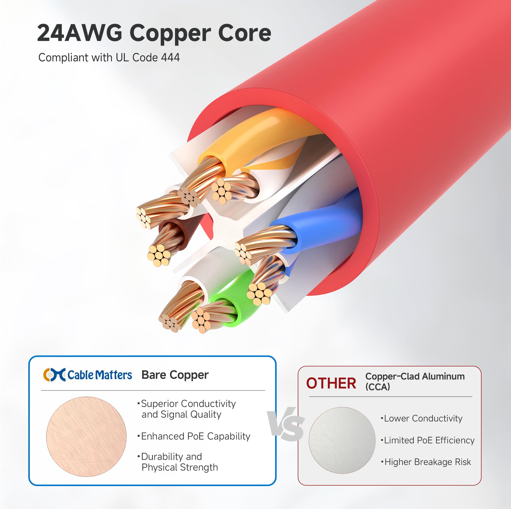 Cable Matters 5-Color Combo Snagless Cat6 Ethernet Cable (Cat6 Cable/Cat 6 Cable) 5 Feet - Available 1FT - 14FT in Length