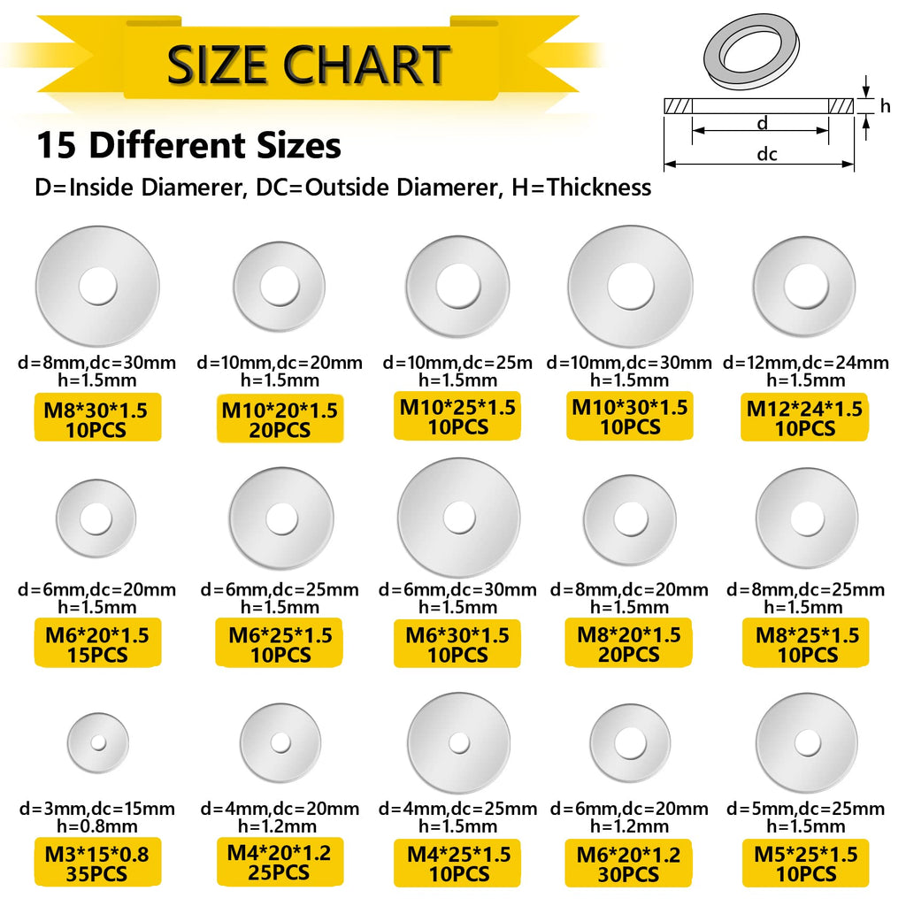 18-8(304) Stainless Steel Fender Washers, 235Pcs Flat Washers for Screws and Bolts, Assorted 15 Sizes (M3 M4 M5 M6 M8 M10 M12) for Home and Industrial Use