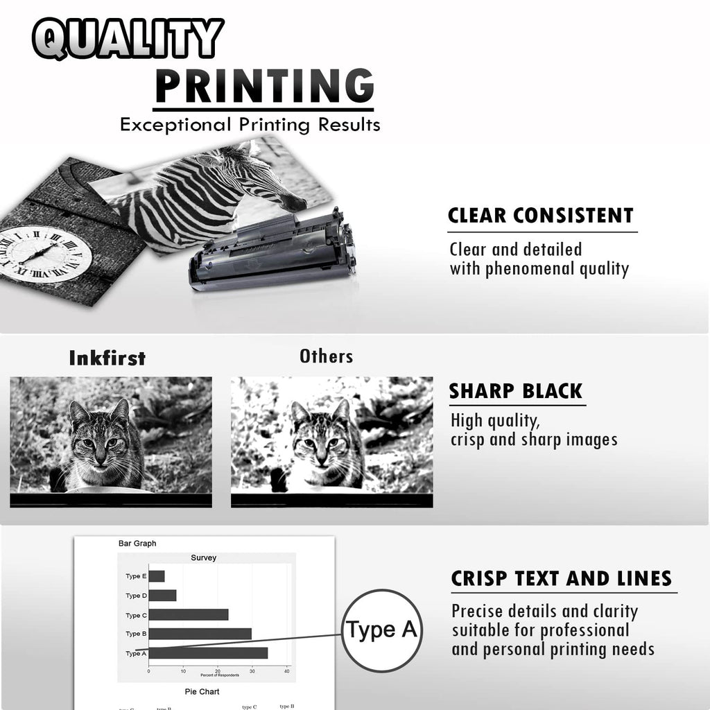 Inkfirst Compatible Toner Cartridge Replacement for HP Q2612A 12A LaserJet M1005 MFP M1319 M1319F 1010 1012 1018 1020 1022 1022N 1022NW 3015 3020 3030 3050 3052 3055