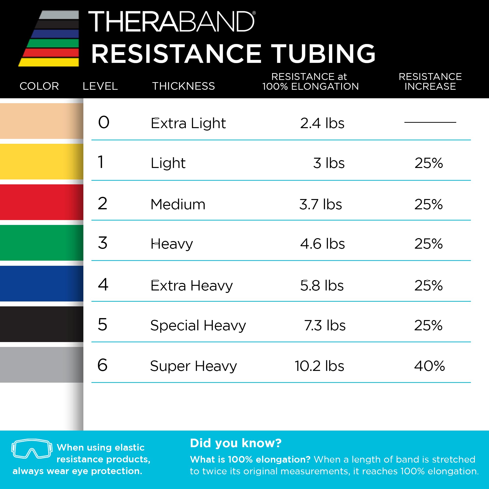 TheraBand Resistance Tubes, Professional Latex Elastic Tubing, Upper & Lower Body, Core Exercise, Physical Therapy, Lower Pilates, At-Home Workouts, & Rehab, 5 Foot, Yellow, Red, & Green, Beginner Set