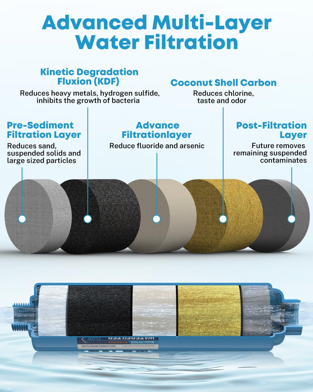 Kohree RV Water Filter, RV Marine KDF Inline Water Filter with NSF & BPA Free Certified, Greatly Reduce Chlorine Heavy Metals Bad Taste Odors and Sediment - 2 Pack