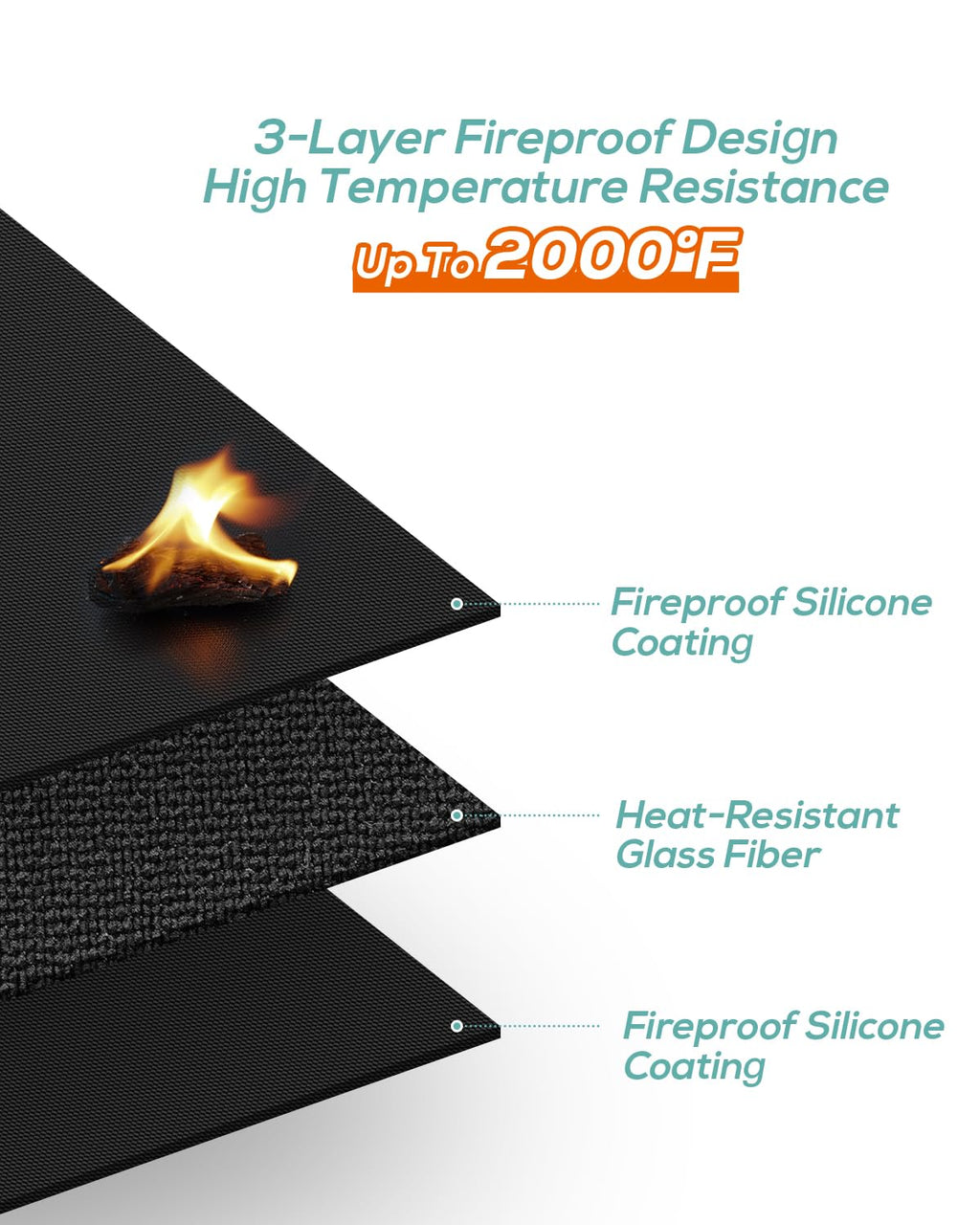 FIREWESS Under Grill Mat for Outdoor Grill, 30x48inch Double-Sided Fireproof Grill Pad,Perfect for Outdoor Barbecue Spots,Fireproof, Waterproof, and Oilproof BBQ Protector for Decks and Patios