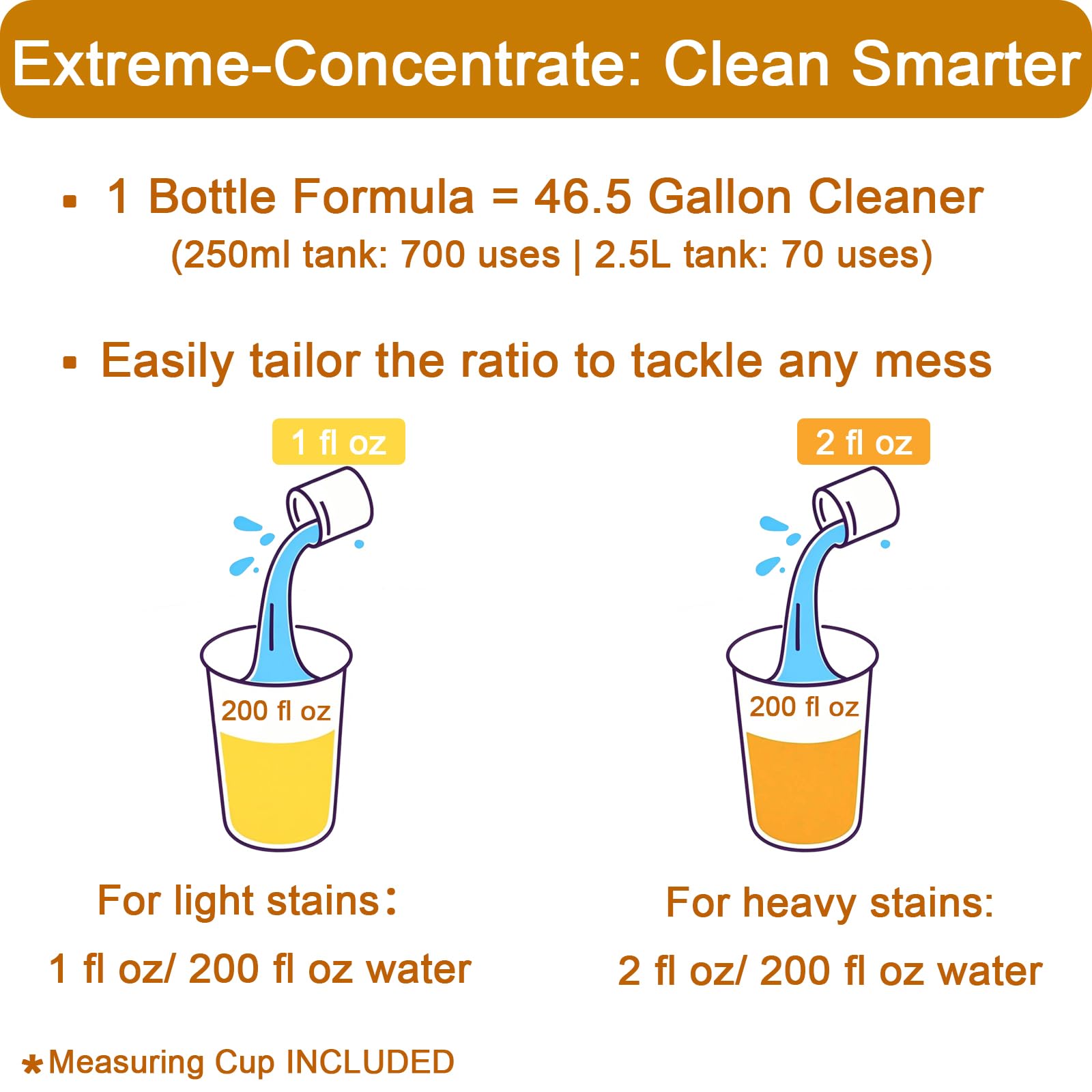 Concentrated Floor Cleaning Solution for All Robot Vaccum and Mop, Wet Dry Vacuums Compatible with Eufy, Roborock, Roomba, Tineco, Shark, 29.76 fl oz Dilution Ratio 1:200 Same Ratio as Original