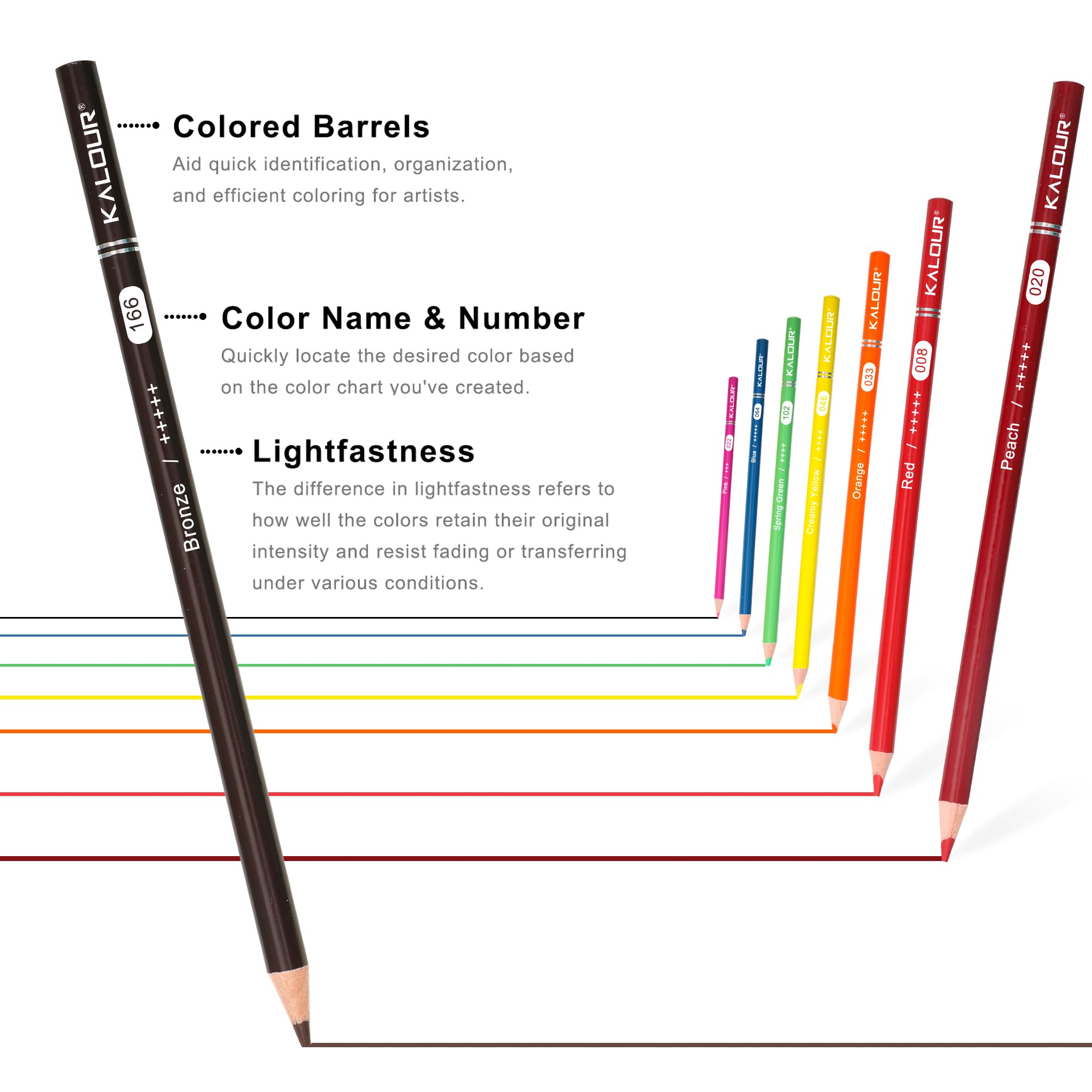 KALOUR 72 Count Pencil Crayons for Adult Coloring Books, Soft Core,Ideal for Drawing Blending Shading,Colored Pencils Set Gift for Adults Beginners Artists
