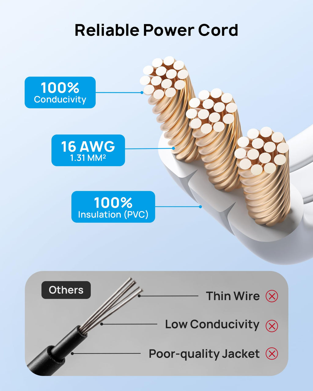 TROND 6ft Flat Extension Cord Indoor, Right Angle Ultra-Thin Plug, 3 Way Multiple Outlets, 13 Amps, 1625W, Small Flexible SPT 16/3 Power Cable Splitter for Home Office Dorm Room Essentials, White