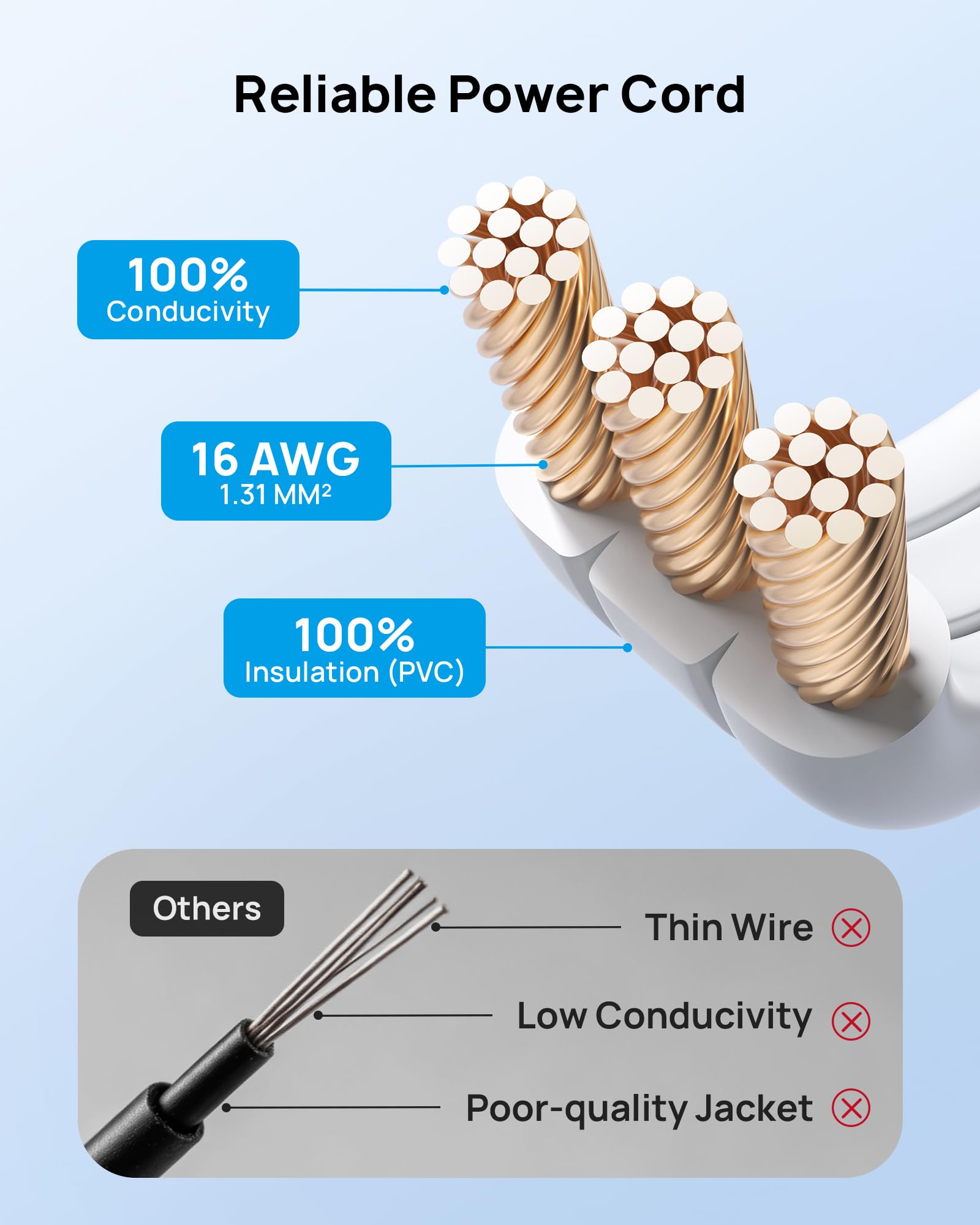 TROND 6ft Flat Extension Cord Indoor, Right Angle Ultra-Thin Plug, 3 Way Multiple Outlets, 13 Amps, 1625W, Small Flexible SPT 16/3 Power Cable Splitter for Home Office Dorm Room Essentials, White