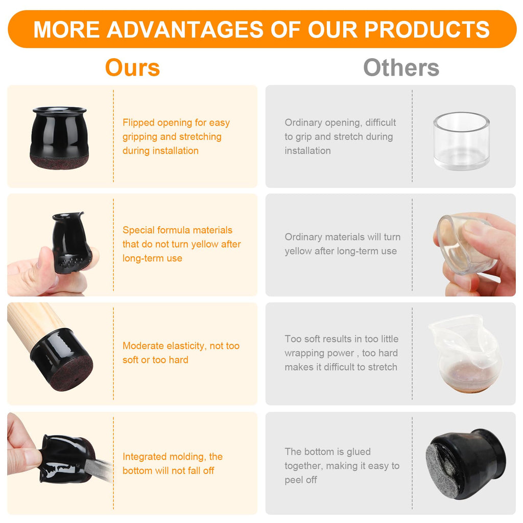 32 PCS Chair Leg Floor Protectors - Extra Small Black Caps for Round Legs (14―19mm / 1/2"―3/4") Anti Scratch