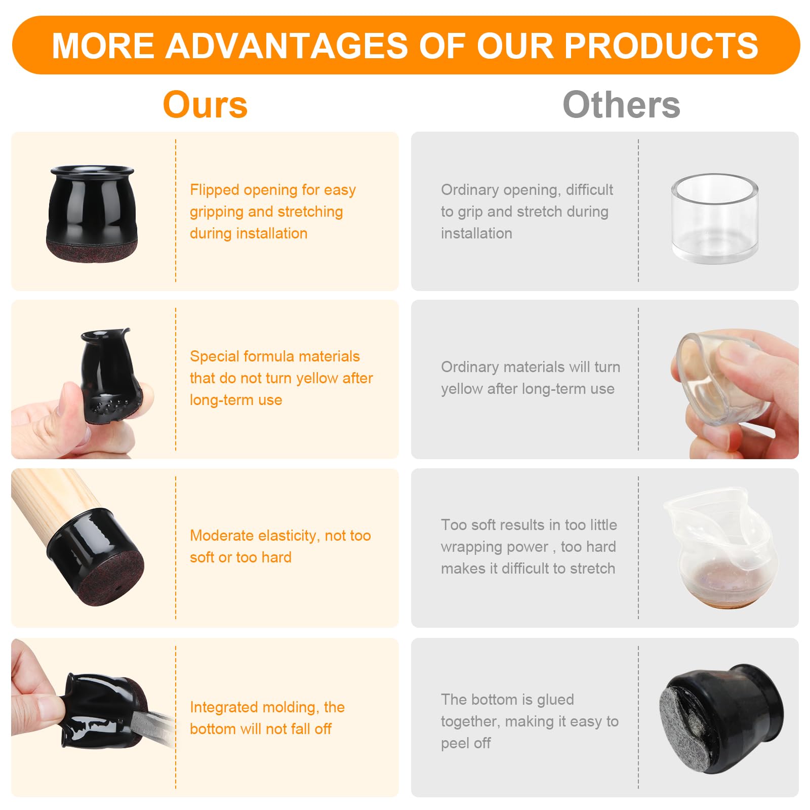 32 PCS Chair Leg Floor Protectors - Extra Small Black Caps for Round Legs (14―19mm / 1/2"―3/4") Anti Scratch