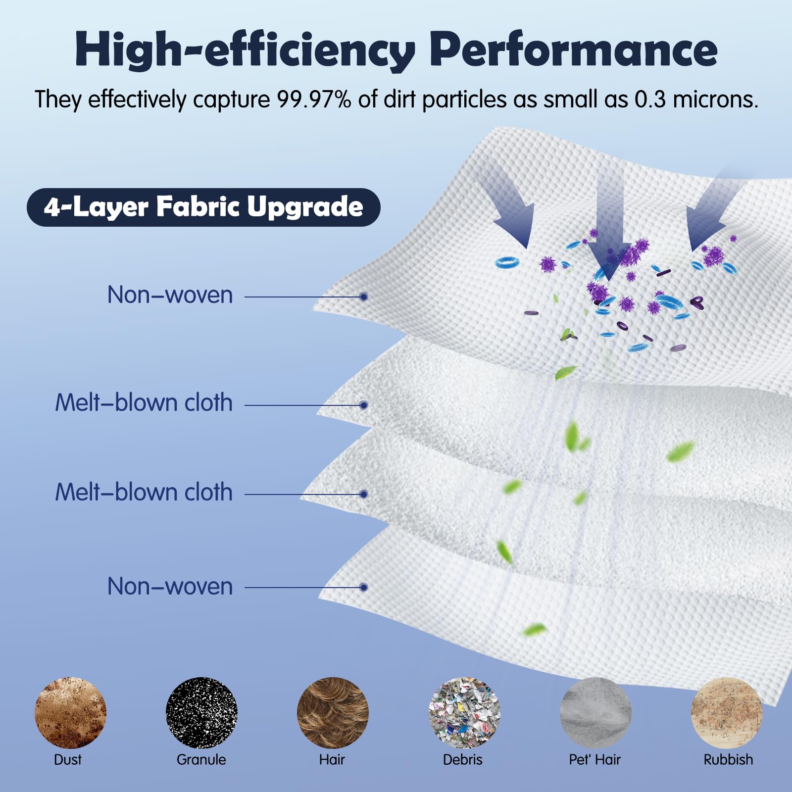 12 Pack Dust Bag for Roborock Qrevo QV 35A/Qrevo S5V/Saros 10/10R/Qrevo Curv 2 Flow/S5X/Qrevo Edge S5A/S/Pro/Master/Plus/S8 MaxV Vacuum Cleaner, 3 L Large Capacity Disposable Bags Replacement