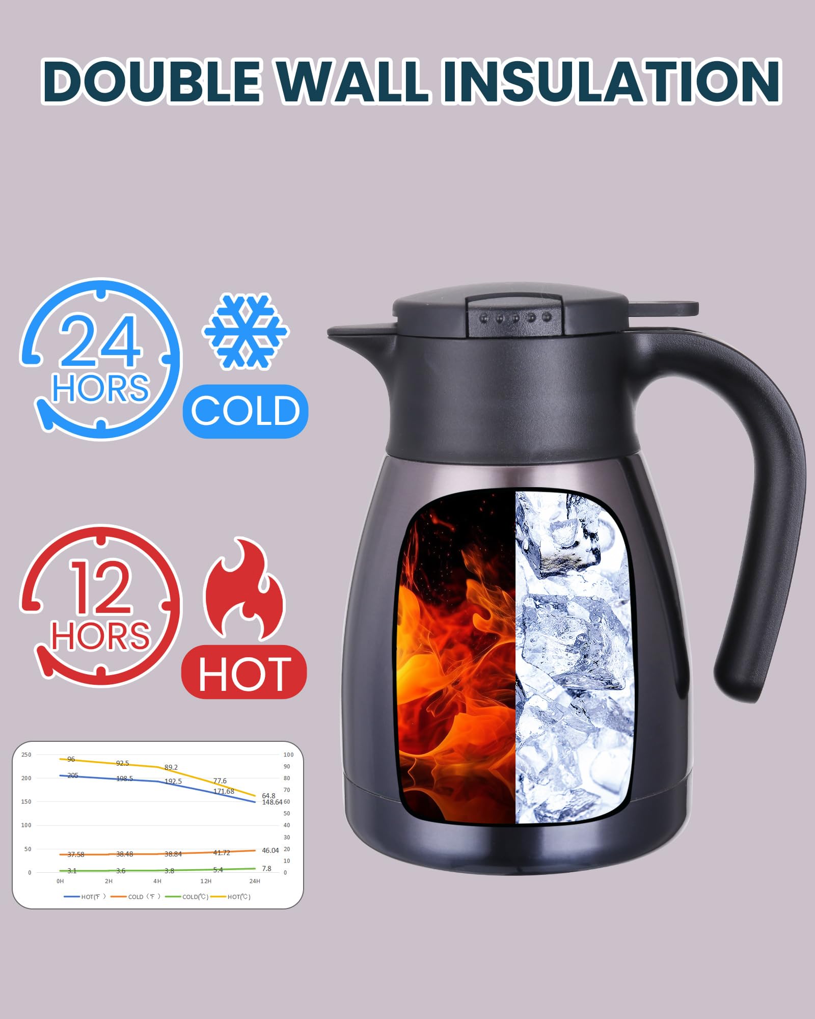 GiNT 1L/34Oz Thermal Coffee Carafe for Keeping Hot - Insulated Stainless Steel Carafe for Hot Liquids, Double Walled Vacuum Beverage Dispenser, 12 Hours Hot (Purple, 1L)