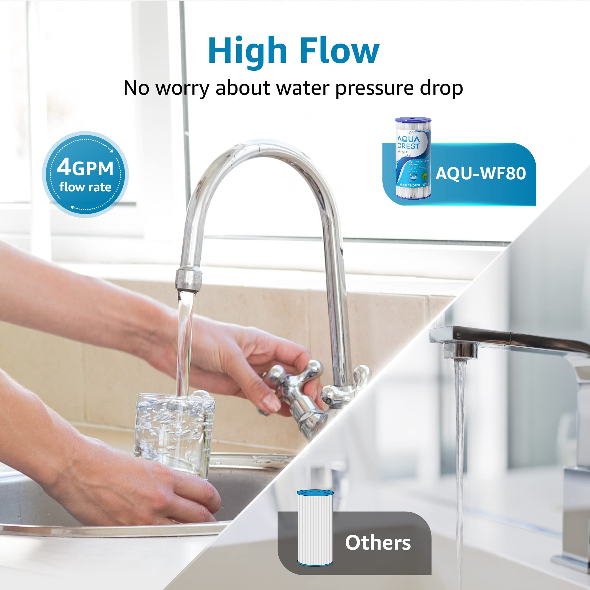AQUACREST FXHSC Water Filter, Compatible with GE FXHSC, Culligan R50-BBSA, Pentek R50-BB and Dupont WFHDC3001, American Plumber W50PEHD, GXWH40L, GXWH35F Whole House Filter(Pack of 2)