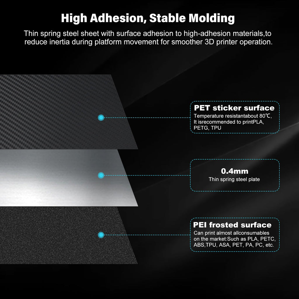Creality Ender 3 V3 SE Dual-Sided Printing Platform Board Kit (Glossy PET+Coated PEI) Build Plate 235x235mm for Ender-3 Ender 3 S1 Pro/Ender 5 S1 Ender 3 Neo/Ender 3 V2 Neo/Ender 3 V3 KE/CR-10 SE/K1
