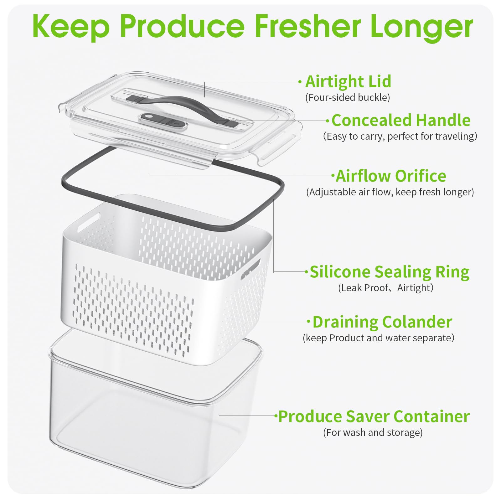 BOICHU Fruit Storage Containers for Fridge - 5 Size Berry Containers for Fridge Keep Fresh with Colanders and Vent Handle Lids, Clear Vegetable Storage Containers for Refrigerator, Lettuce Keeper