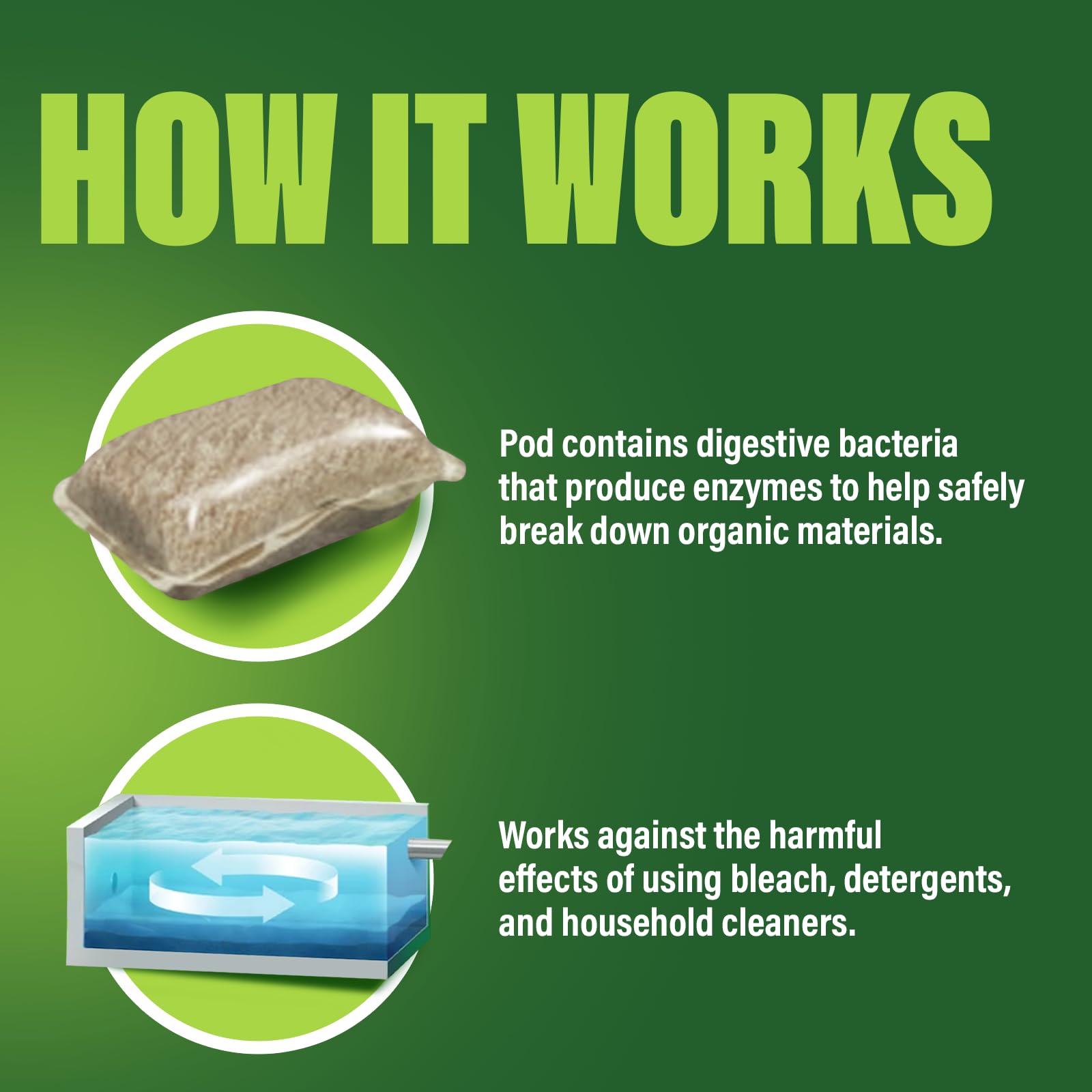 Green Gobbler Septic Saver Bacteria Enzyme Pacs | 6 Month Septic Tank Supply | Septic Tank Teatment Packets