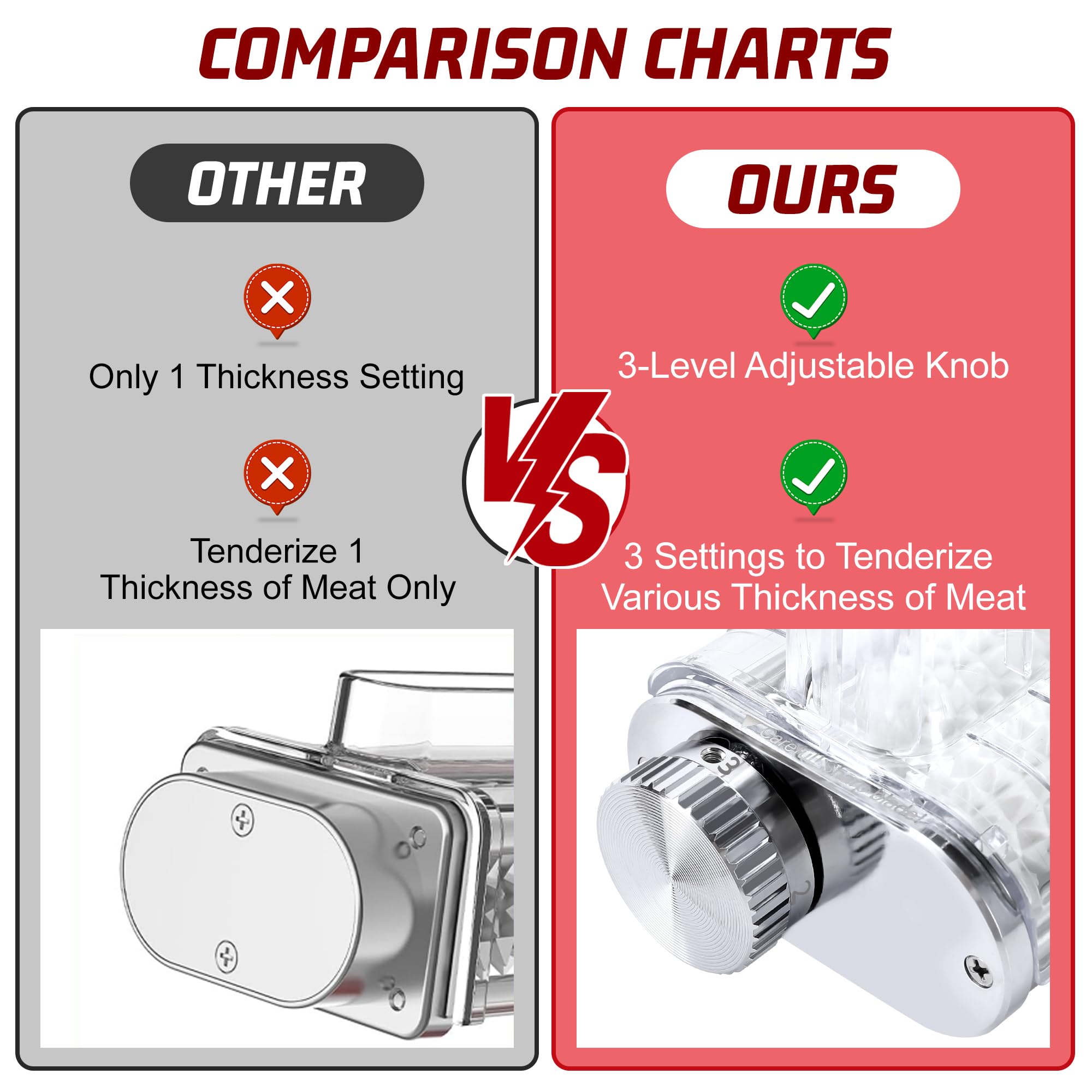 Meat Tenderizer Attachment for KitchenAid Stand Mixers, 3 Adjustable Thickness, Meat Tenderizer Machine, Meat Cuber Accessories, Dishwasher Safe