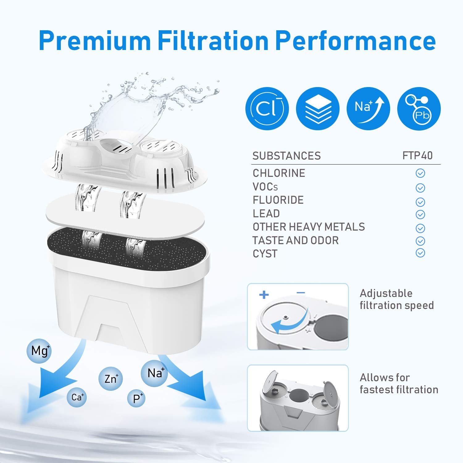 FRIZZLIFE FPT01 Replacement Water Filter Cartridge Set for T900, TF900 Countertop Water Filtration System