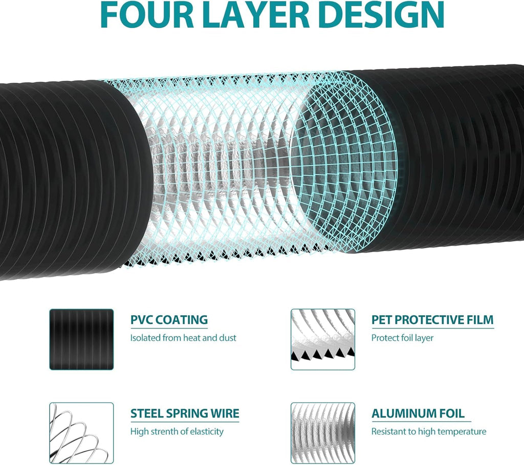 HG POWER 3 Inch 16Ft Dryer Vent Hose, PVC Silencer Duct Flexible Ducting Noise Reducer, Vent Hose for Inline Duct Fan (75mm-5M)