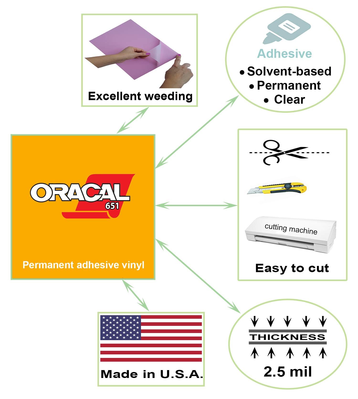 Roll of Oracal 651 White Craft Vinyl - Permanent Adhesive Vinyl for Cricut, Silhouette, and Cameo Vinyl Cutters - Gloss Finish - Outdoor and Indoor - Bonus 3.8" Maple Leaf Decal (12 Inch x 15ft)
