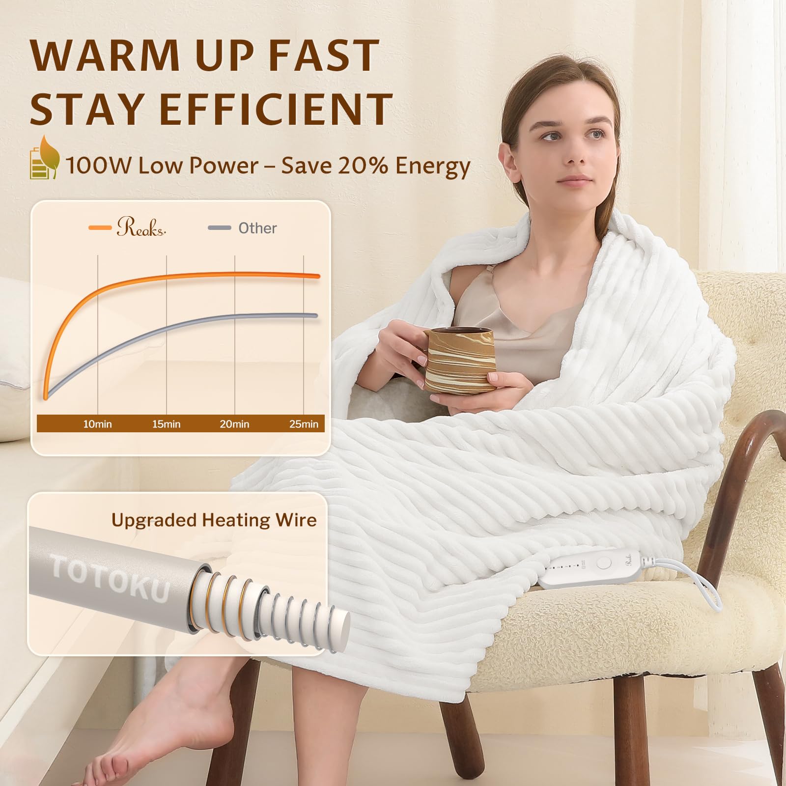 Reaks Electric Heated Throw Blanket, Silky Soft Flannel & Sherpa Heating Blanket Throw with 5 Heat Levels & 3 Hours Auto Off, Warm Gifts for Women Mom Grandma, ETL Certified (50x60 inches, White)